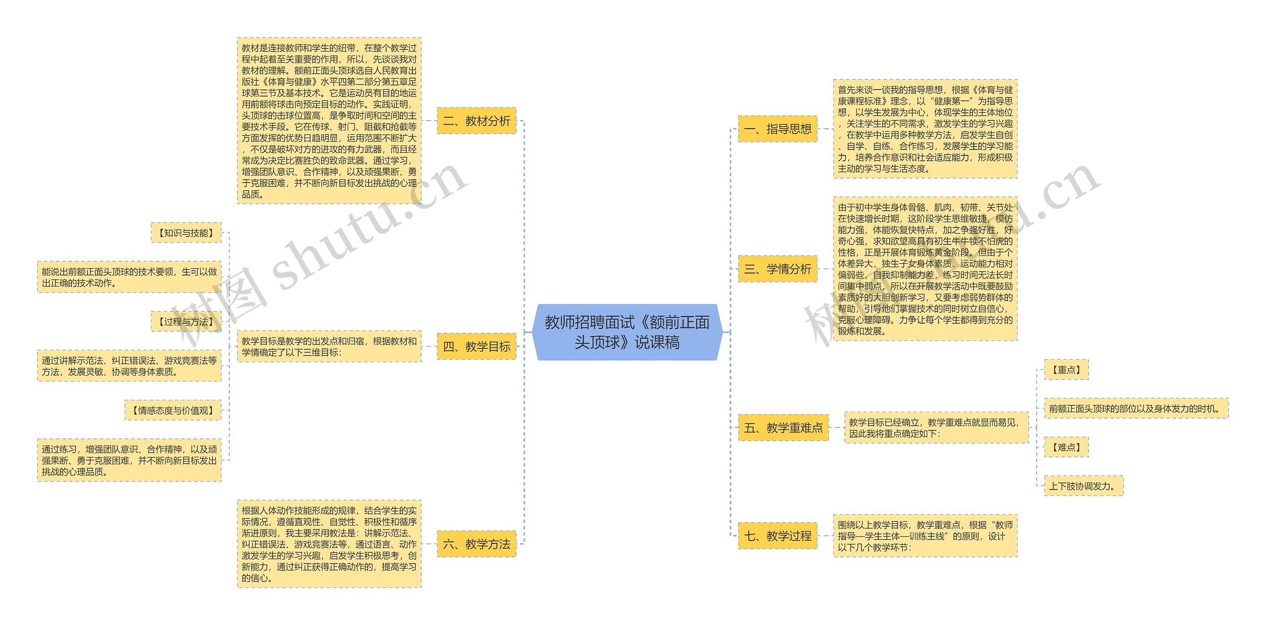 教师招聘面试《额前正面头顶球》说课稿思维导图