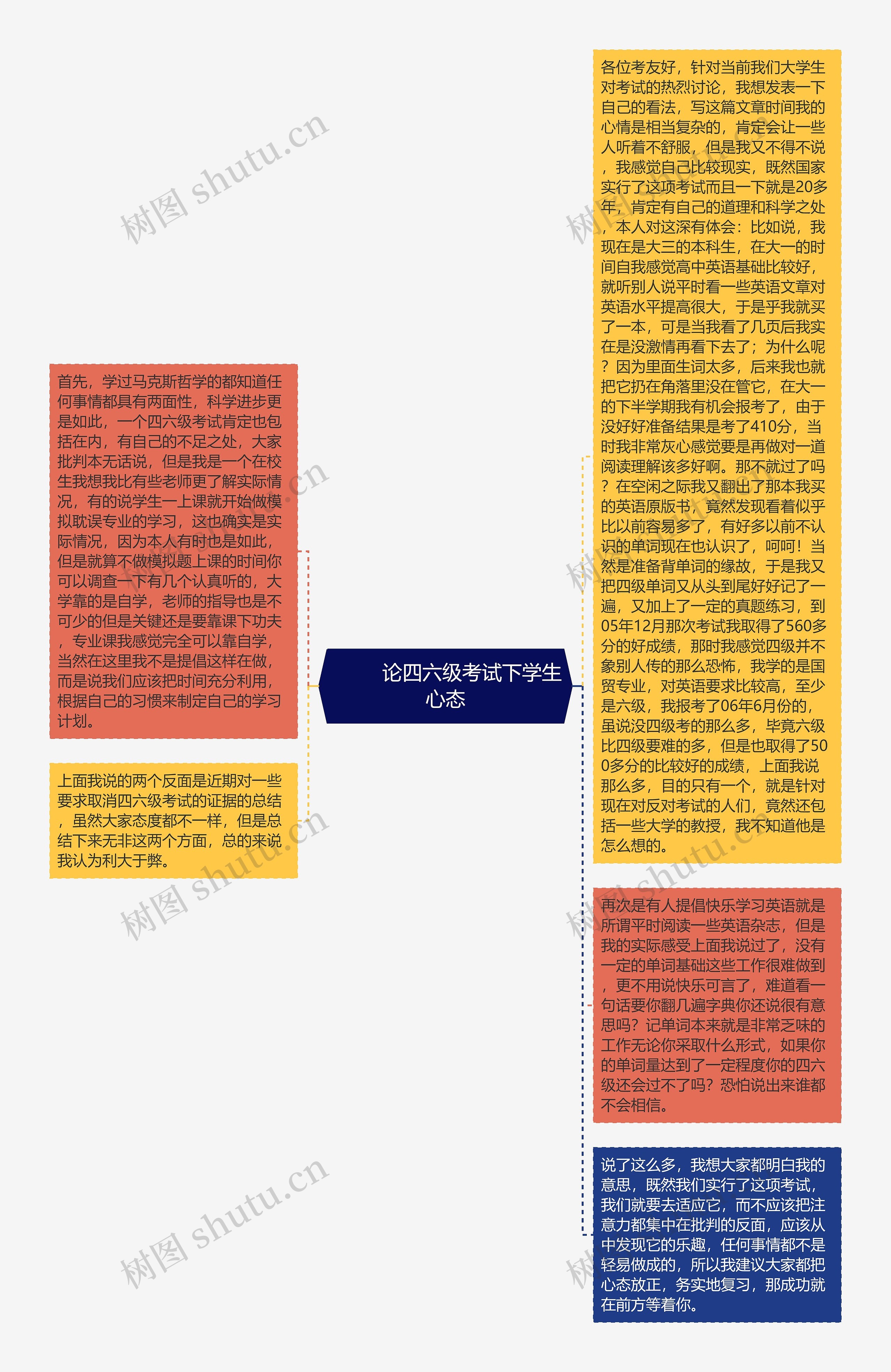         	论四六级考试下学生心态