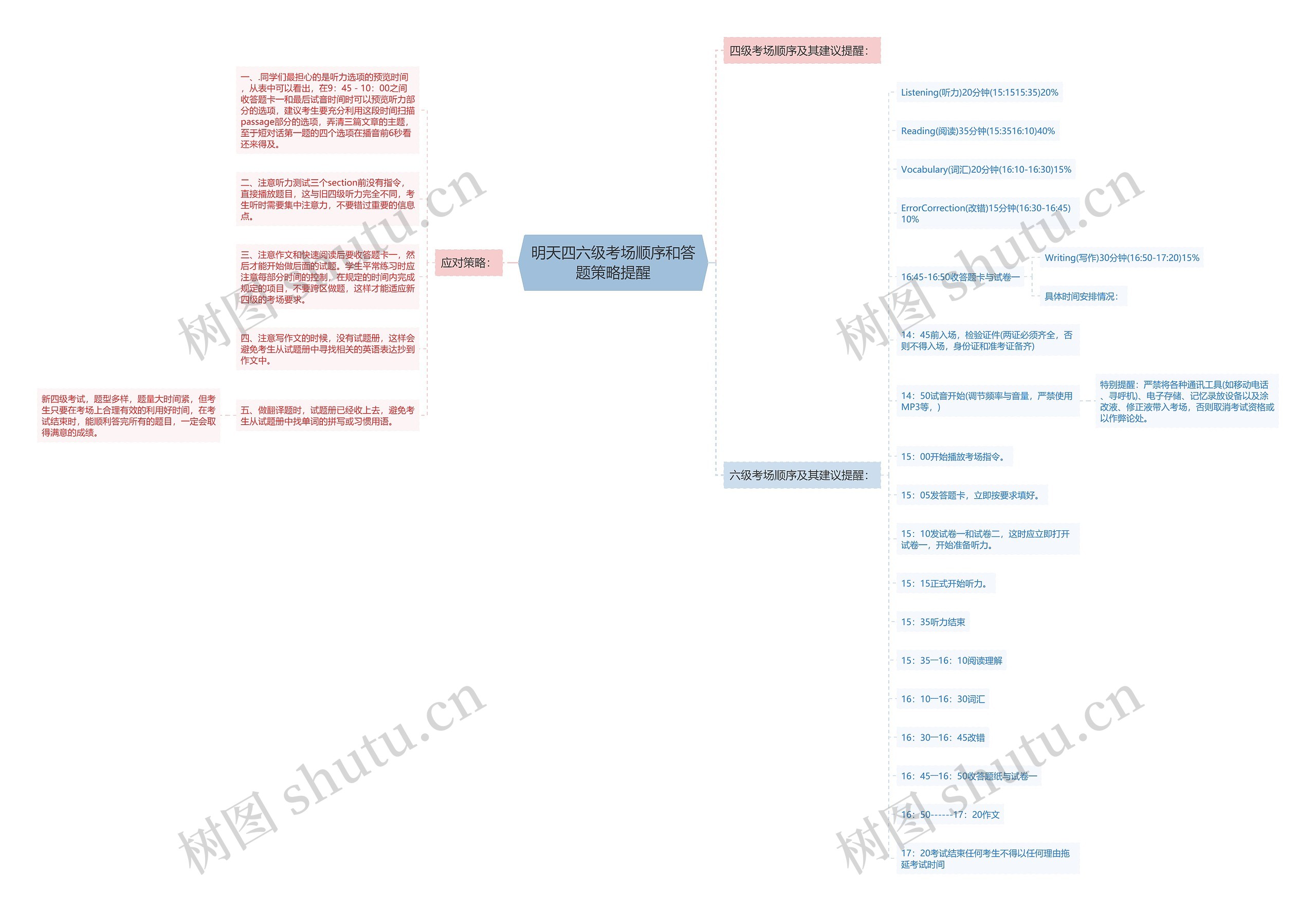 明天四六级考场顺序和答题策略提醒 明天四六级考场顺序和答题策略提醒