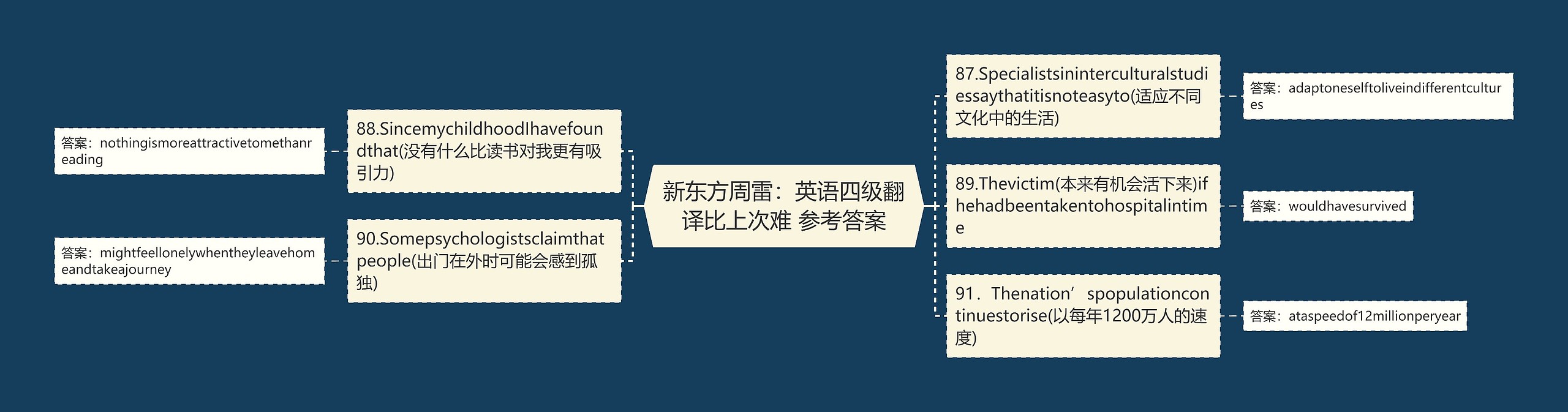 新东方周雷：英语四级翻译比上次难 参考答案思维导图