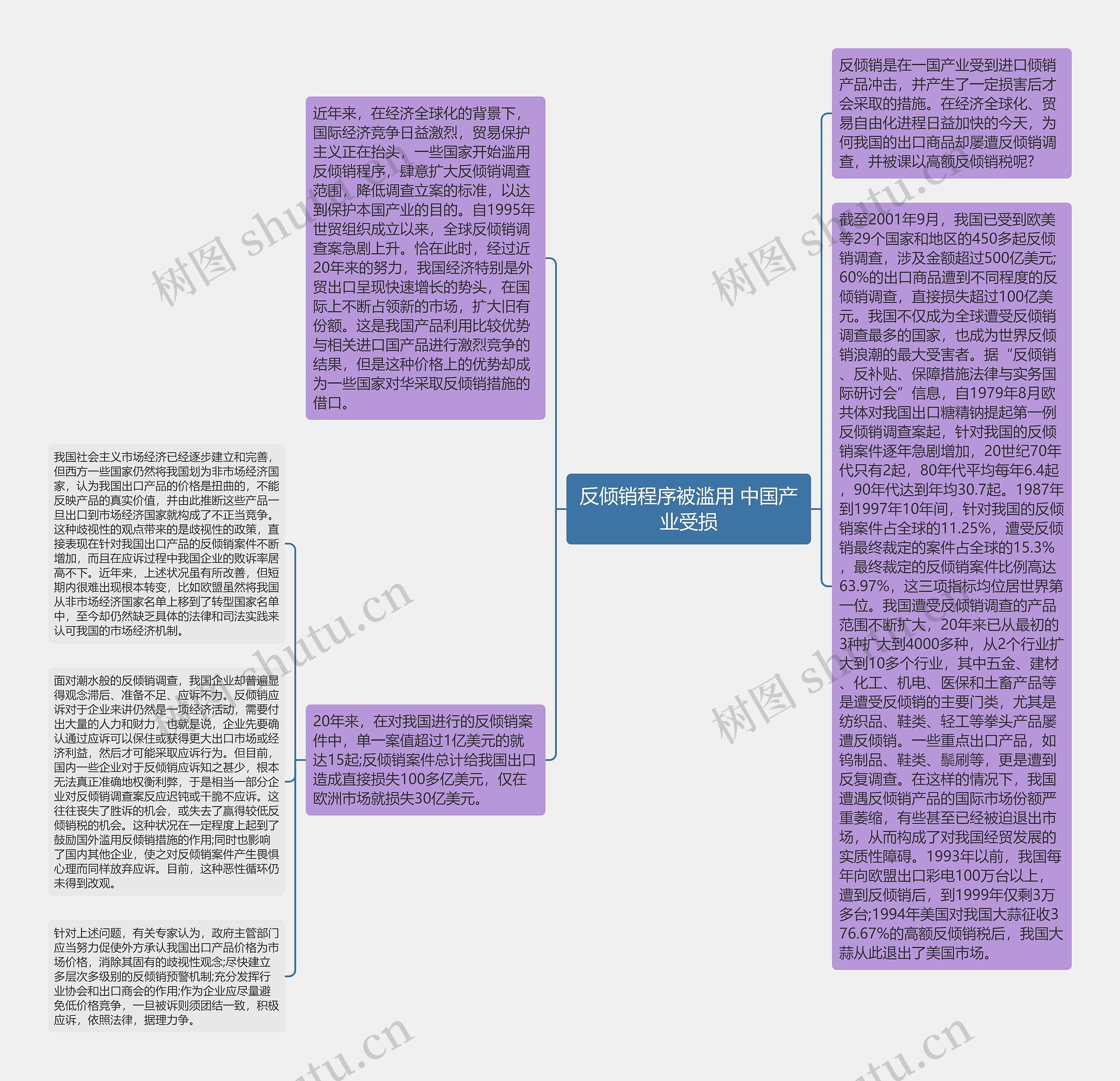 反倾销程序被滥用 中国产业受损