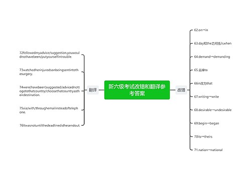 新六级考试改错和翻译参考答案