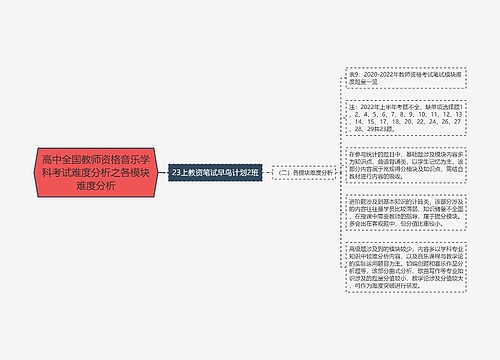 高中全国教师资格音乐学科考试难度分析之各模块难度分析