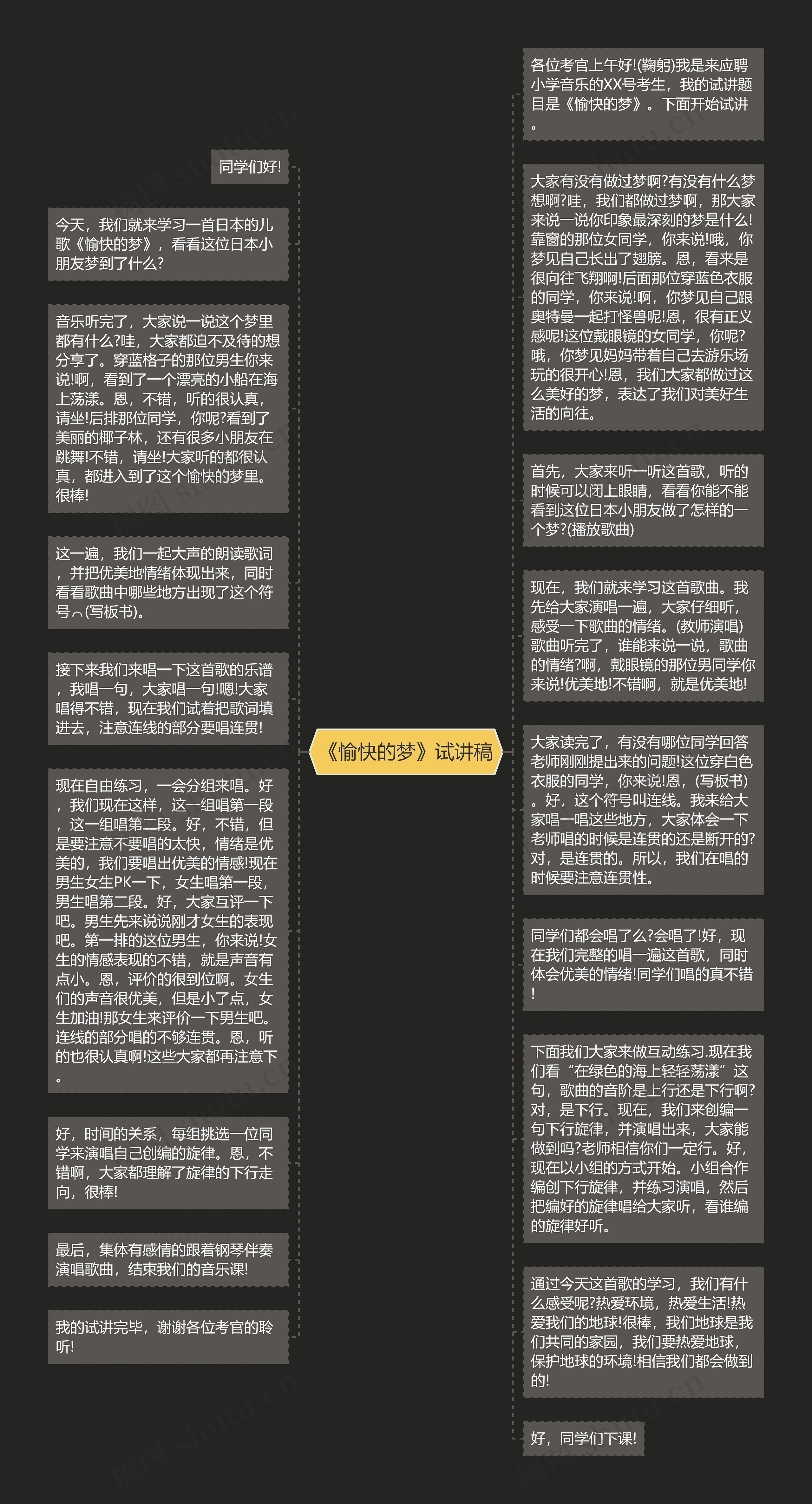 《愉快的梦》试讲稿思维导图高清图 《愉快的梦》试讲稿思维导图