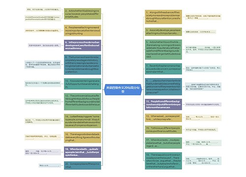 英语四级作文20句高分句型