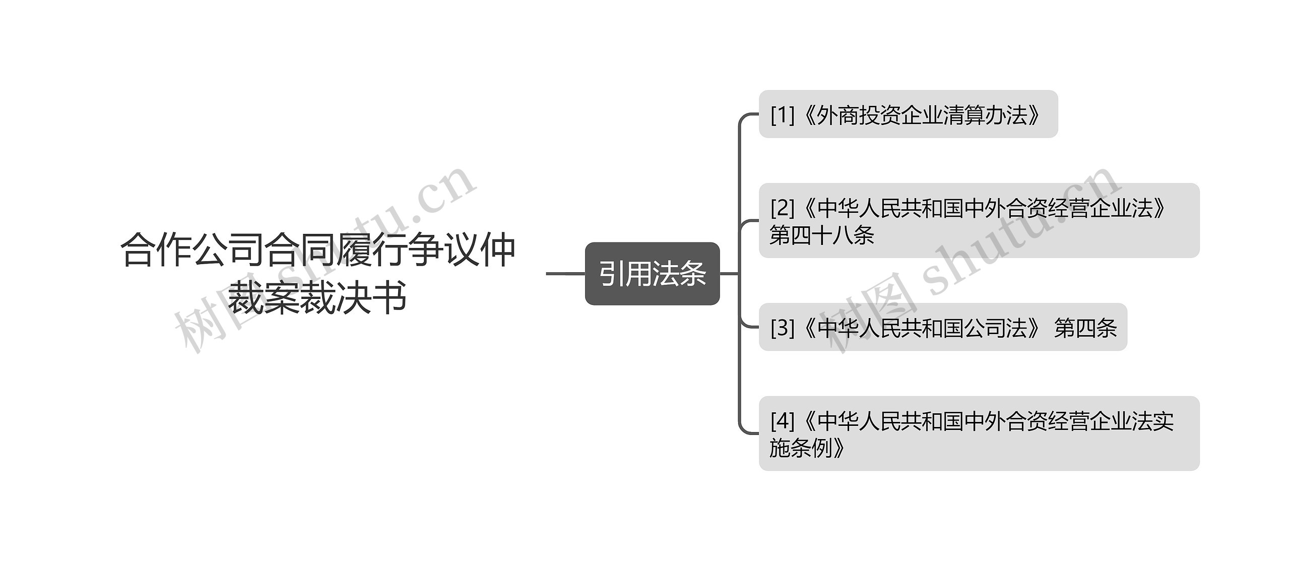 合作公司合同履行争议仲裁案裁决书