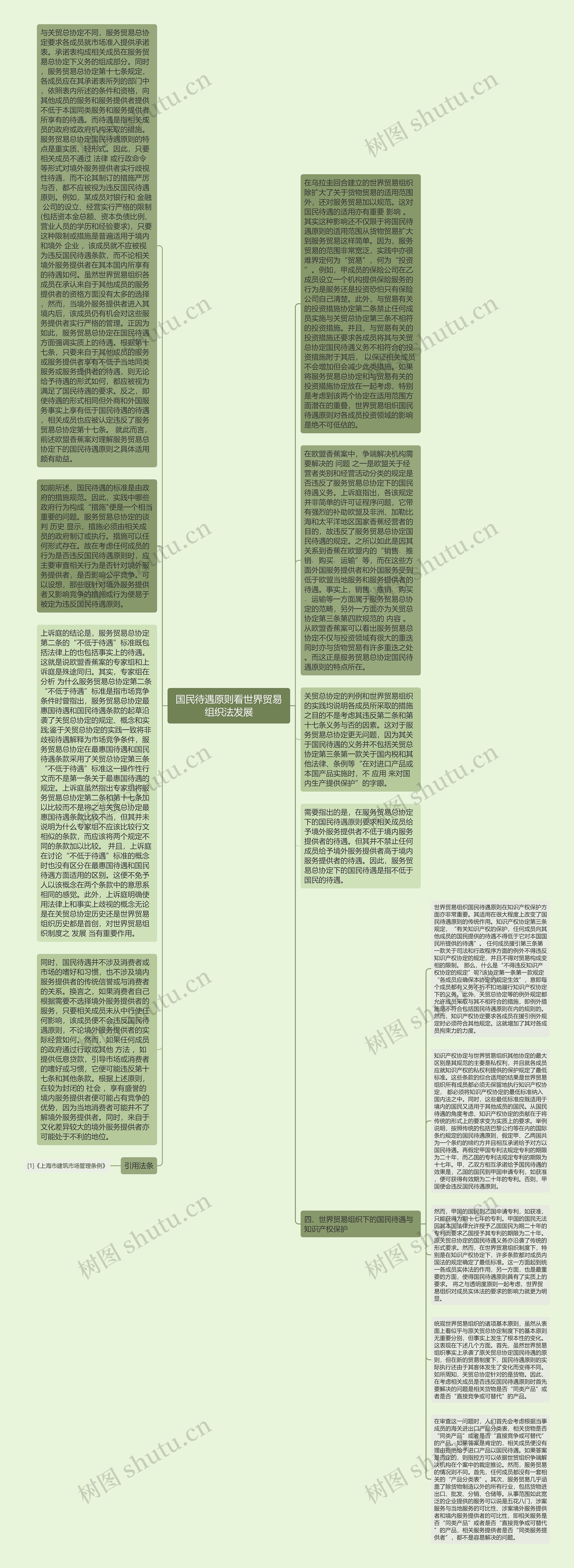 国民待遇原则看世界贸易组织法发展思维导图