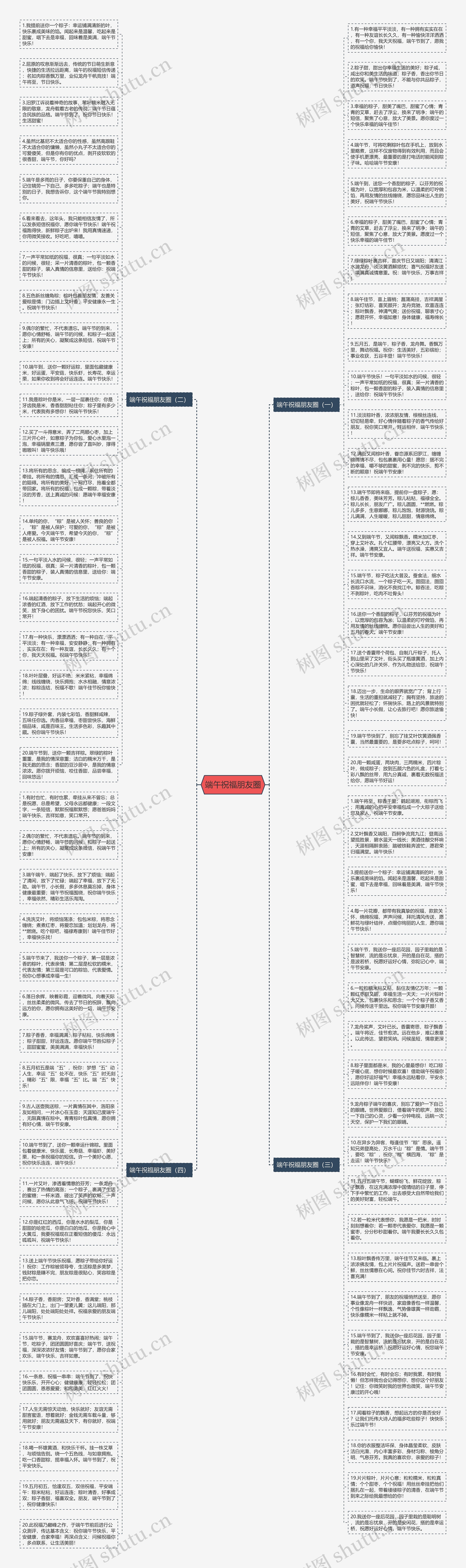 端午祝福朋友圈思维导图