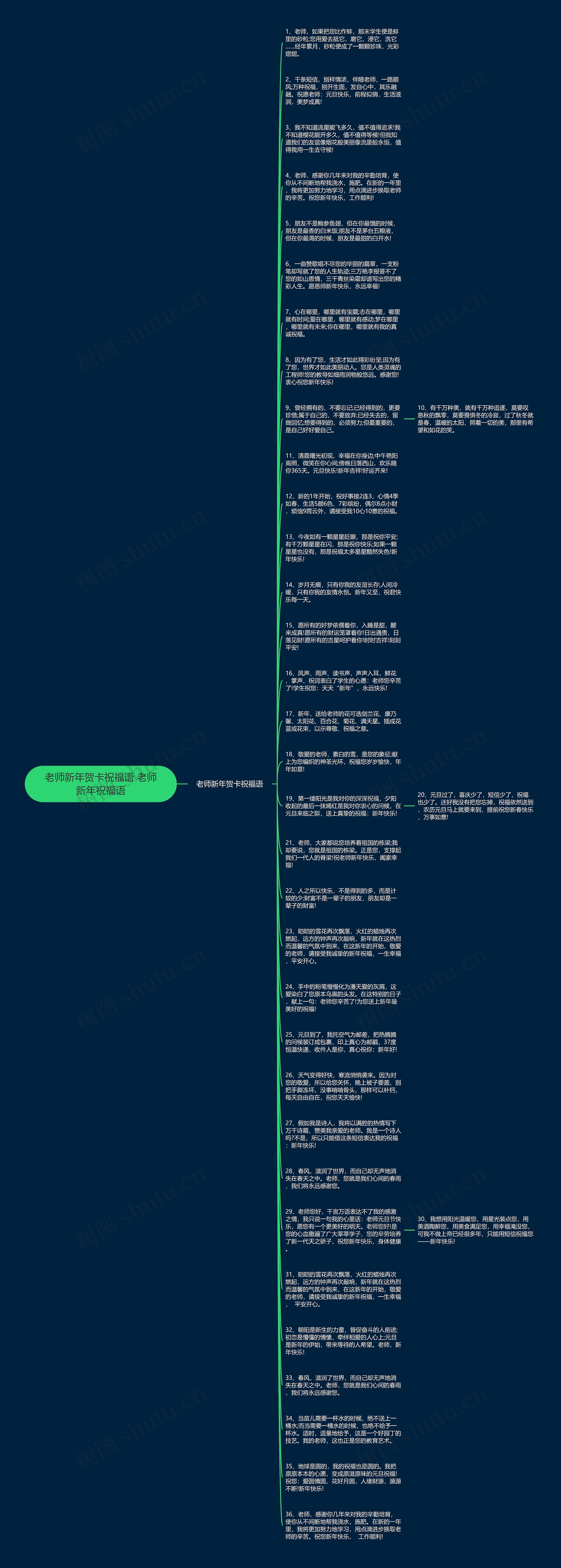 老师新年贺卡祝福语 老师新年祝福语思维导图
