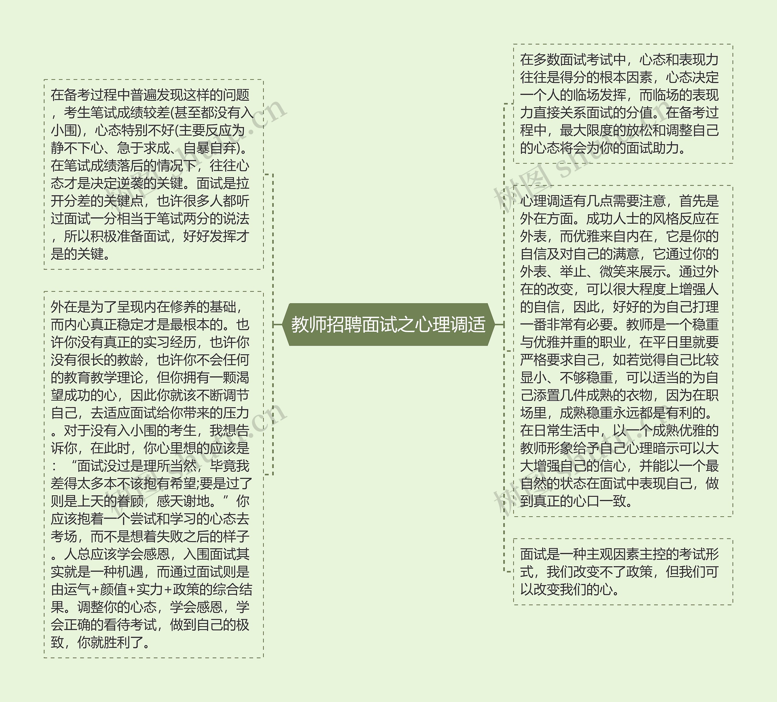 教师招聘面试之心理调适