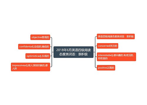 2018年6月英语四级阅读态度类词语：表积极