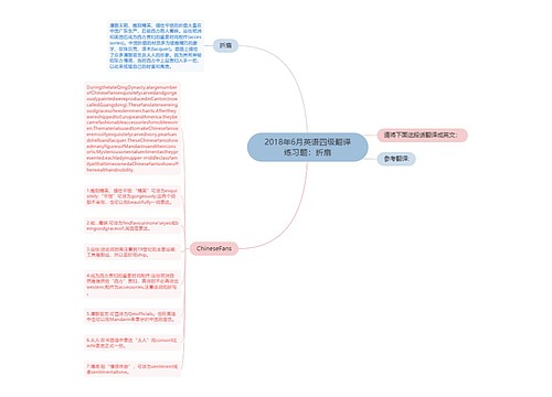 2018年6月英语四级翻译练习题：折扇