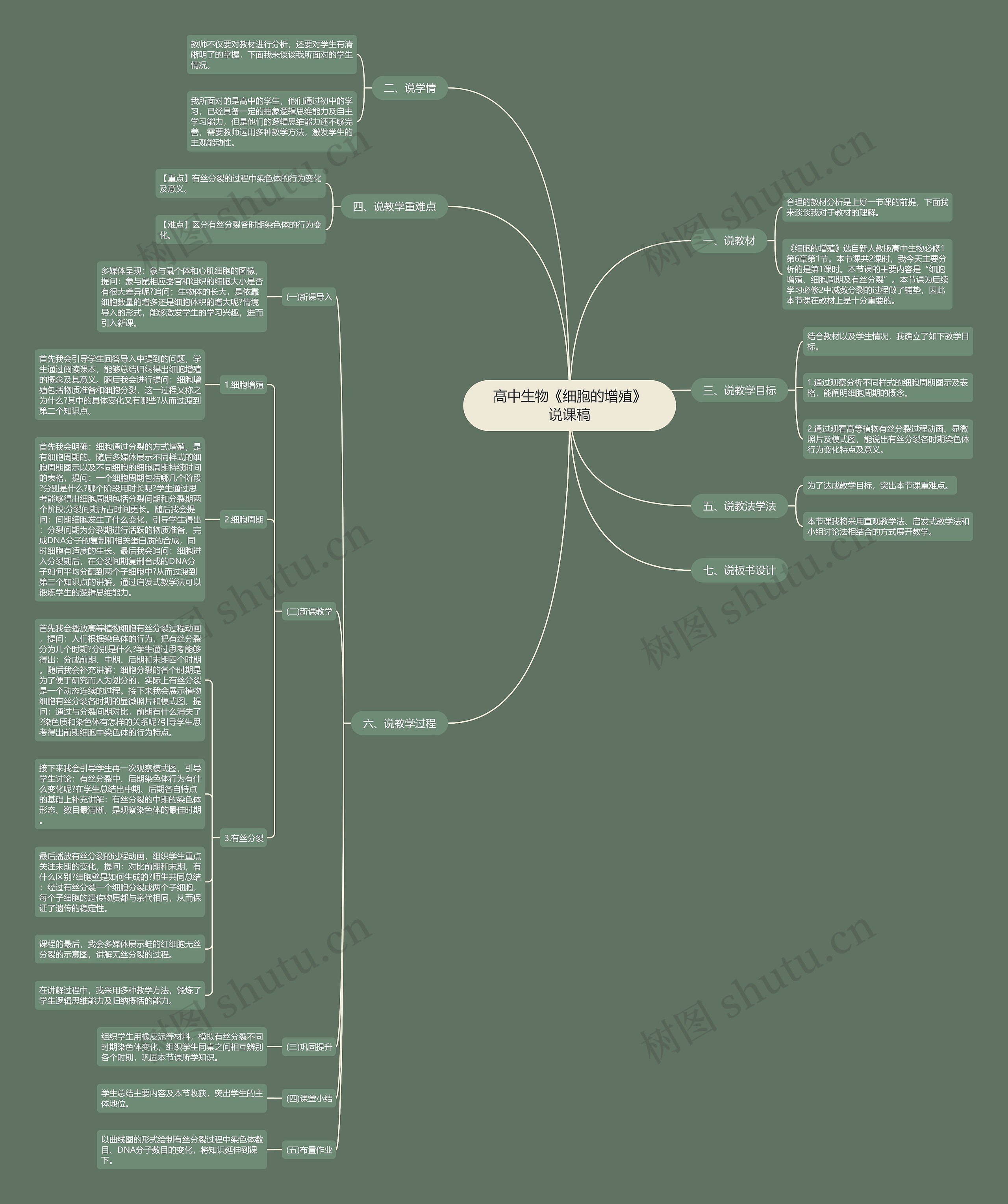 高中生物《细胞的增殖》说课稿思维导图