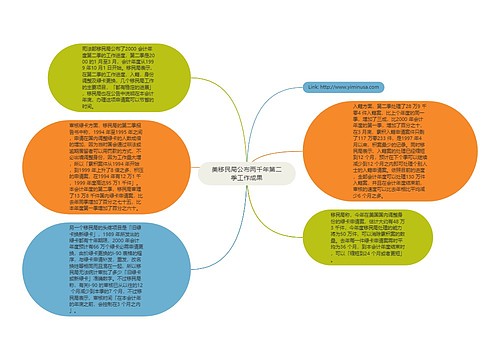 美移民局公布两千年第二季工作成果