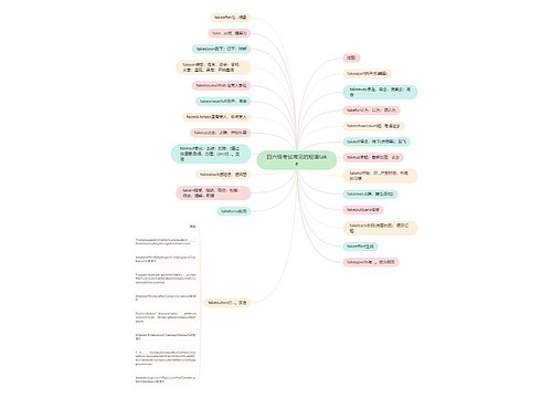 四六级考试常见的短语take