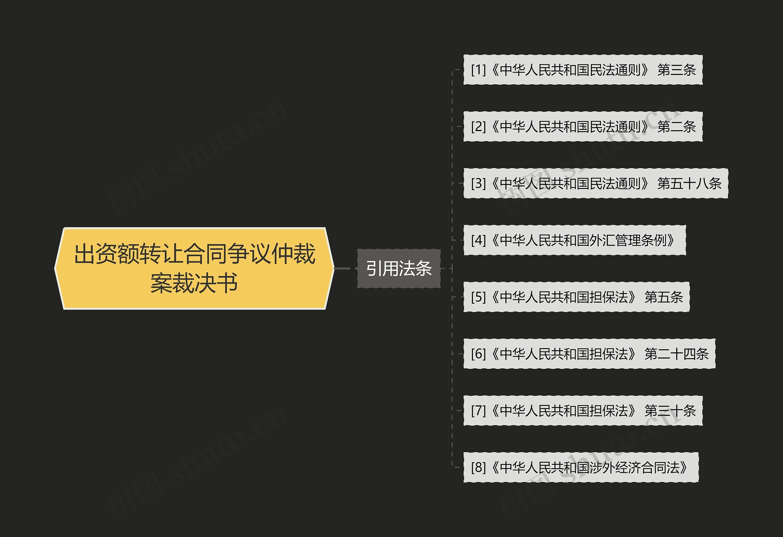 出资额转让合同争议仲裁案裁决书