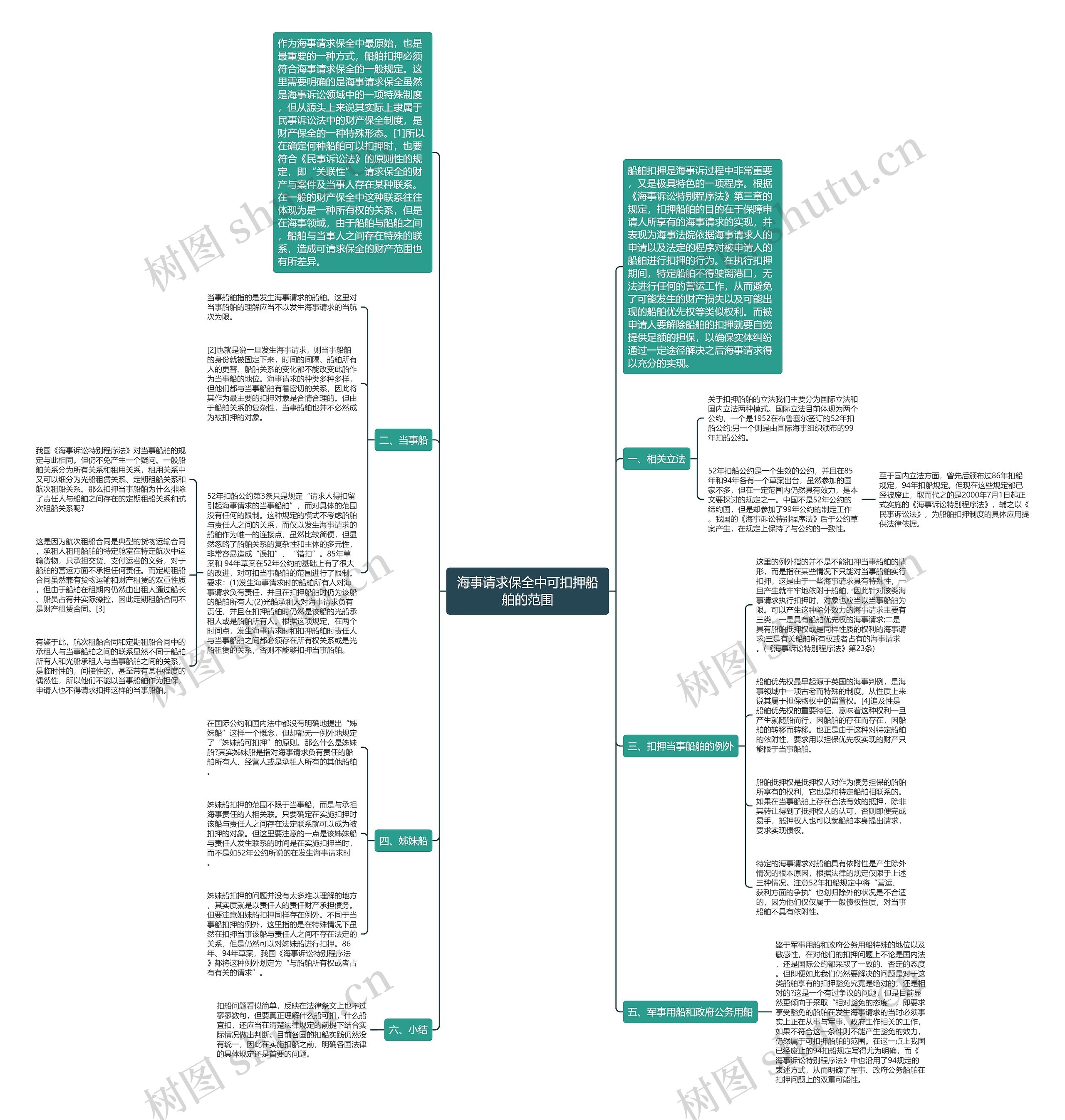 海事请求保全中可扣押船舶的范围 海事请求保全中可扣押船舶的范围