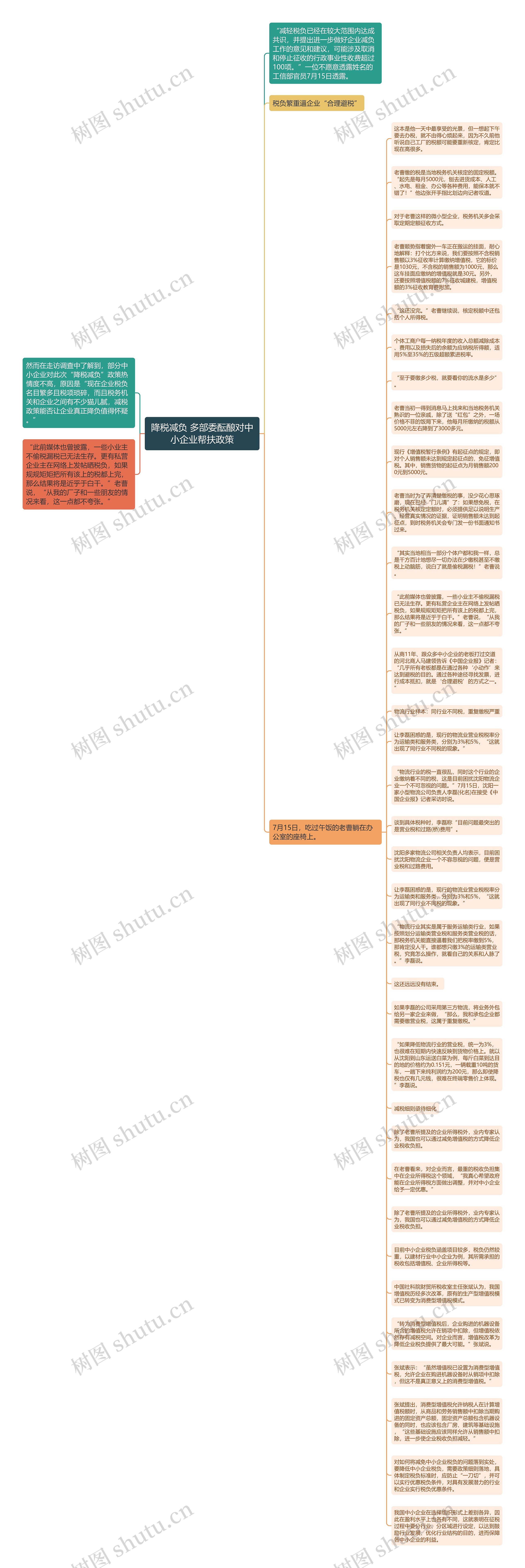 降税减负 多部委酝酿对中小企业帮扶政策思维导图