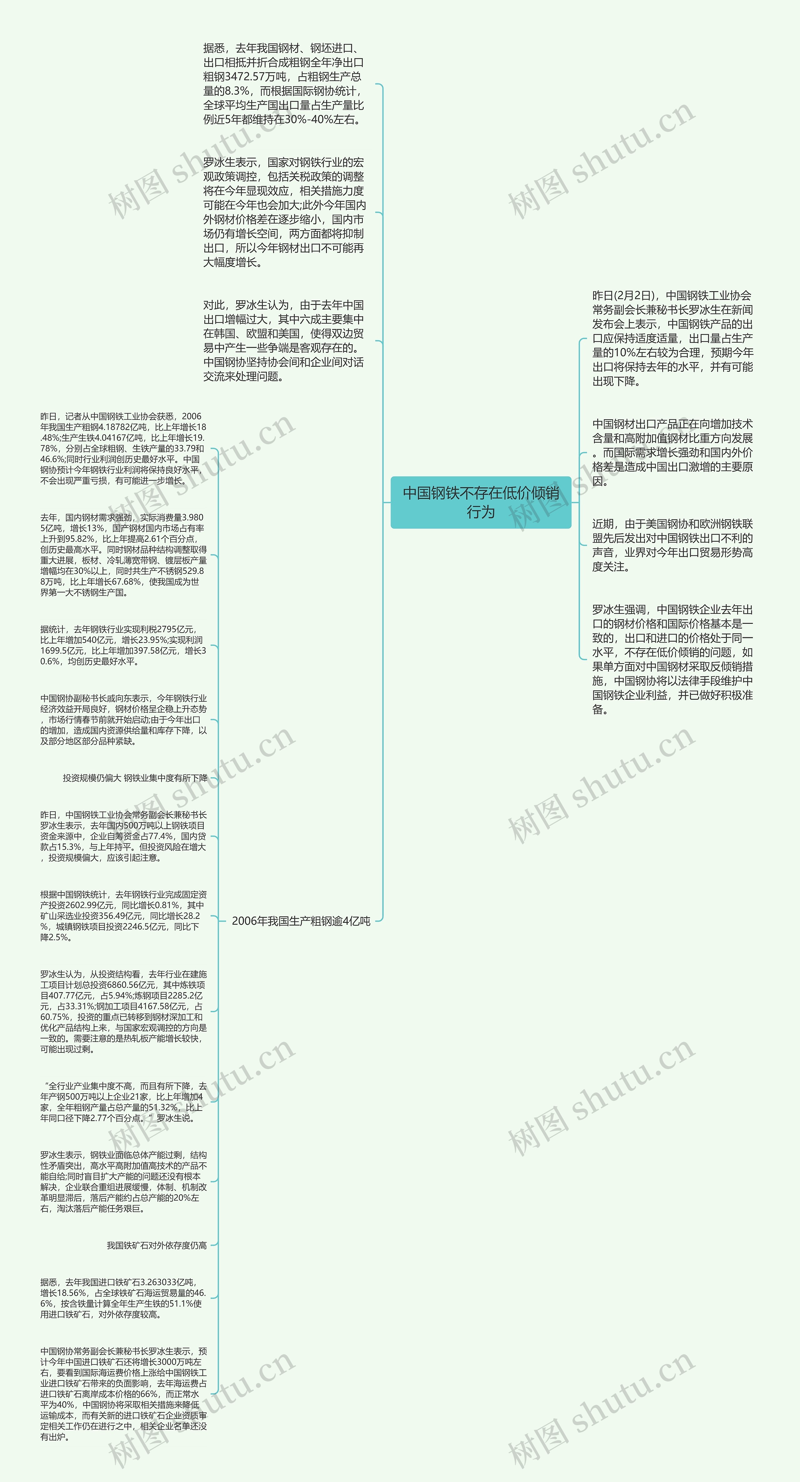 中国钢铁不存在低价倾销行为