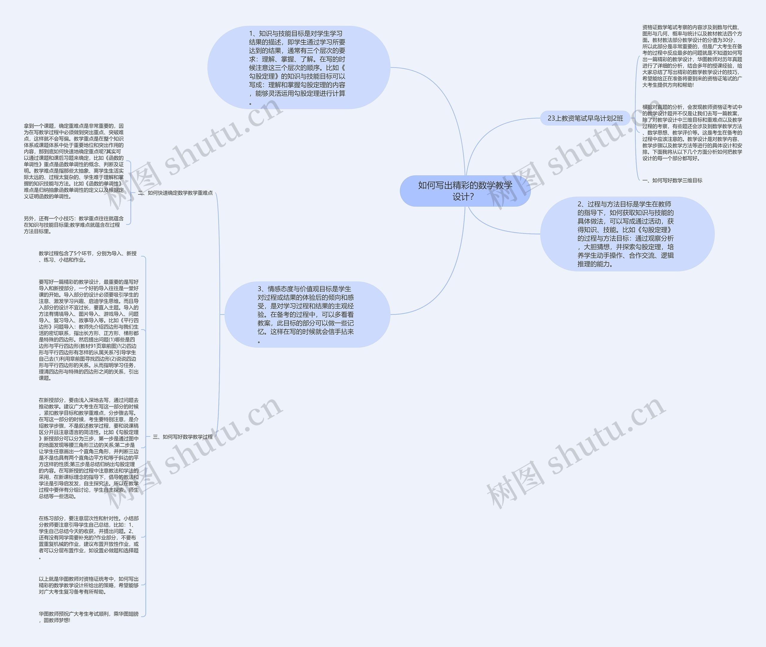 如何写出精彩的数学教学设计？思维导图