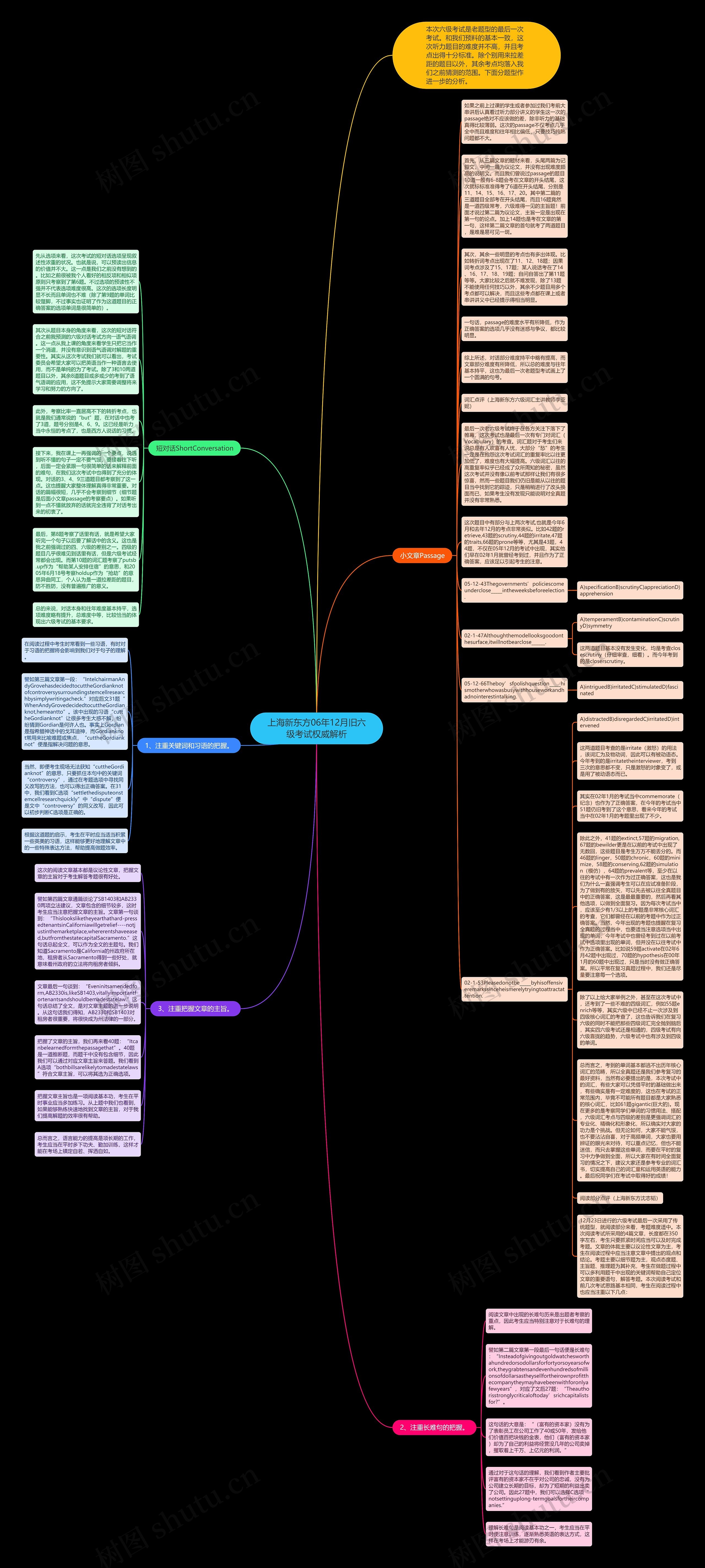 上海新东方06年12月旧六级考试权威解析思维导图