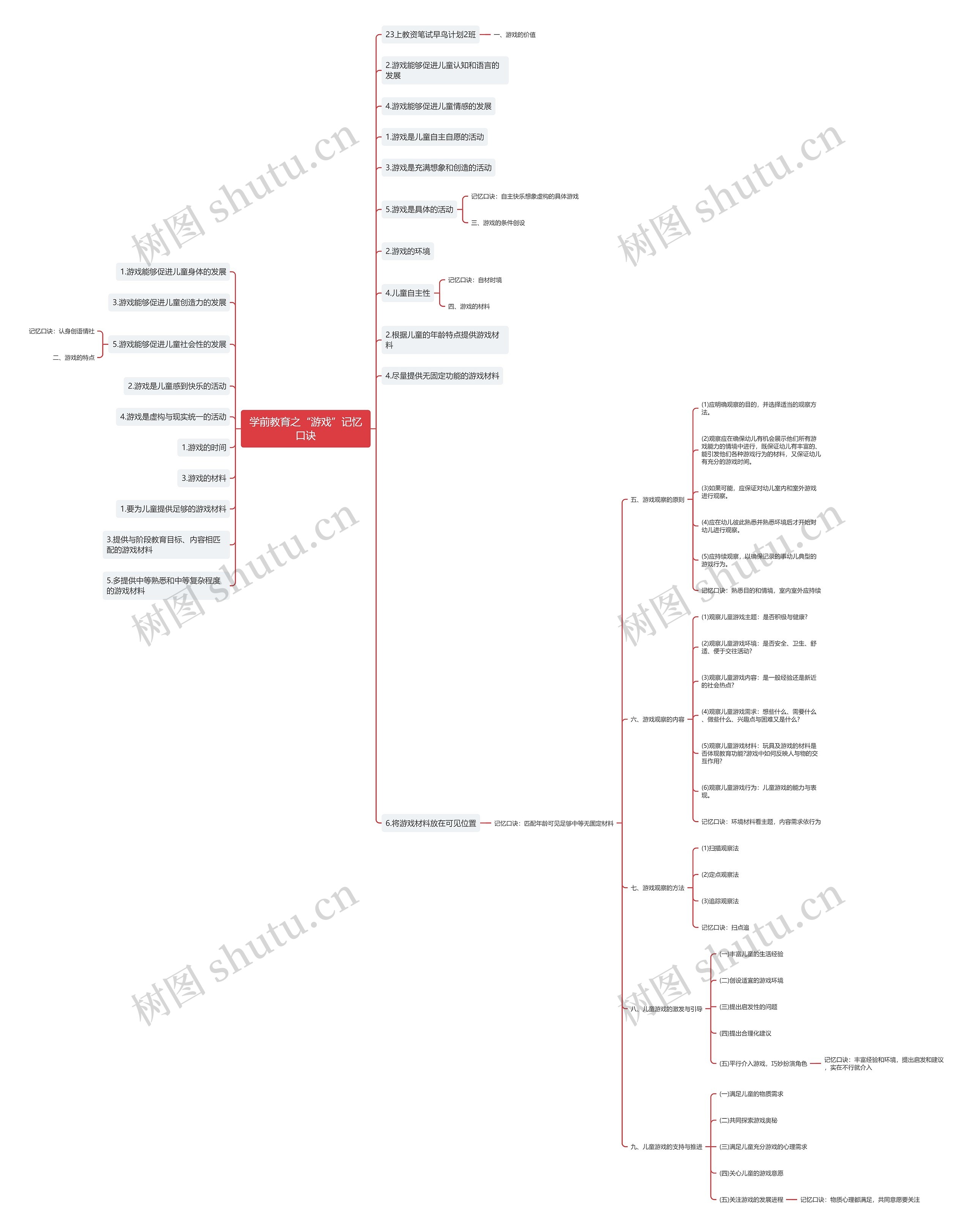 学前教育之“游戏”记忆口诀