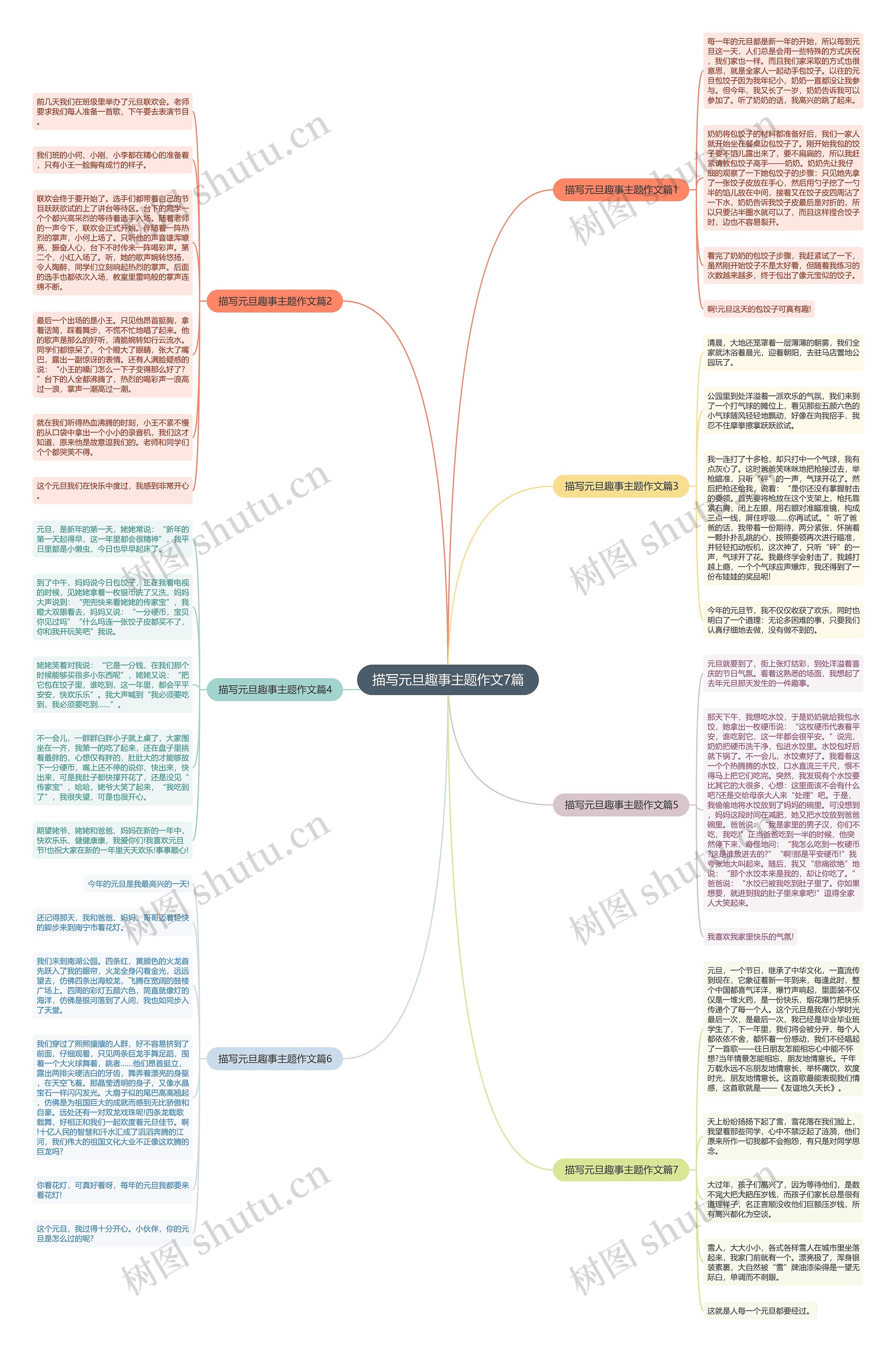 描写元旦趣事主题作文7篇思维导图