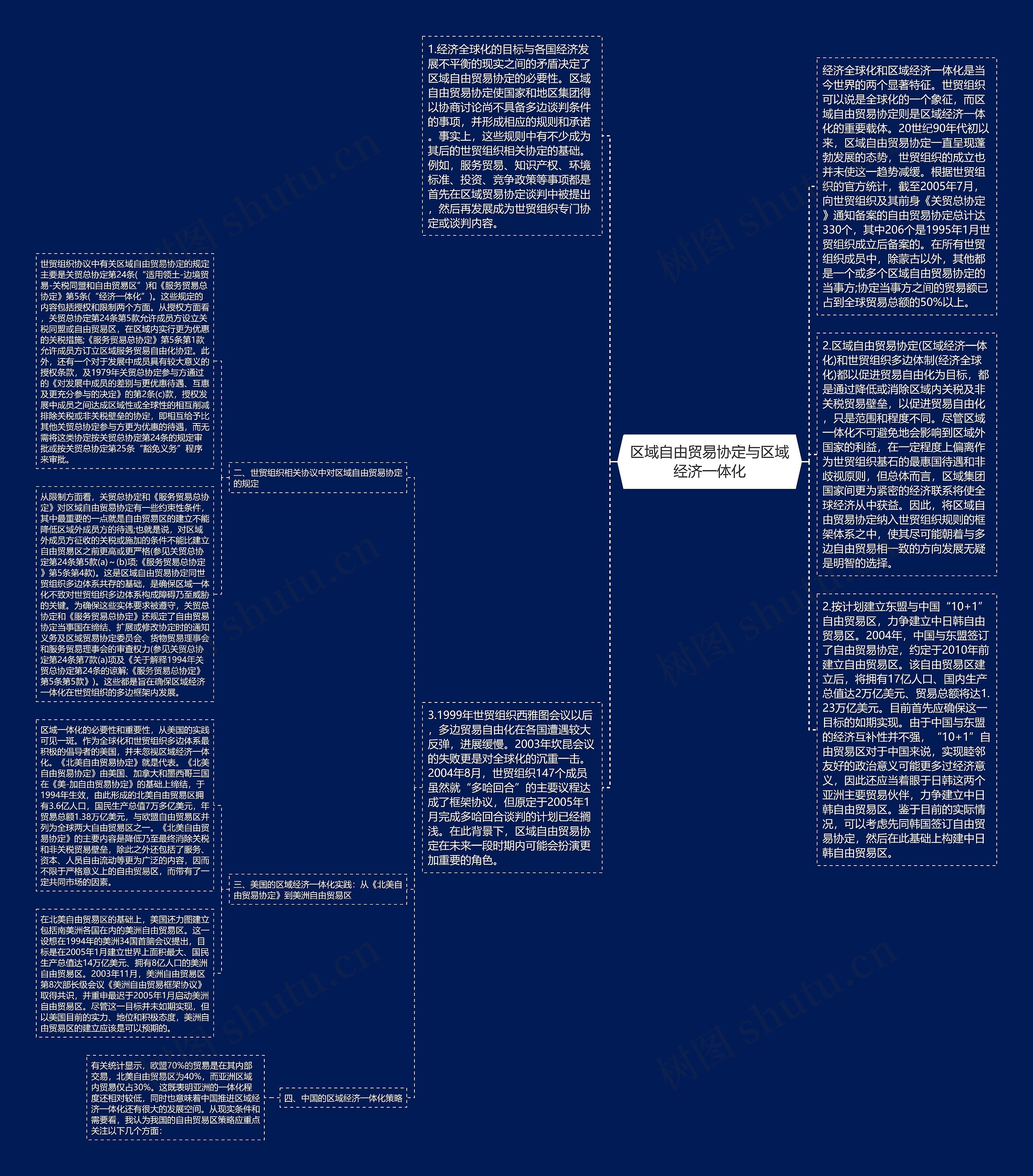区域自由贸易协定与区域经济一体化思维导图