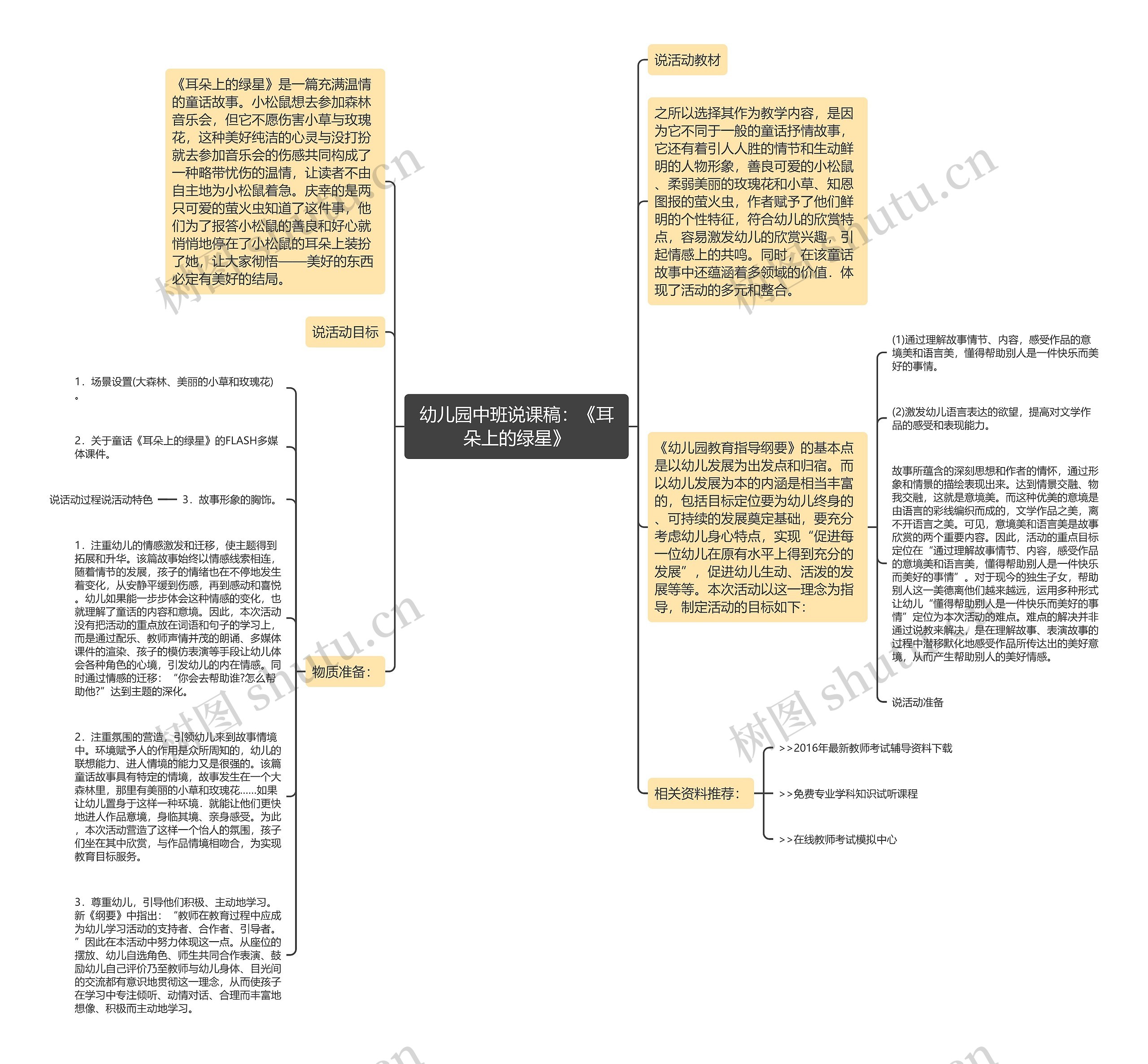 幼儿园中班说课稿：《耳朵上的绿星》思维导图