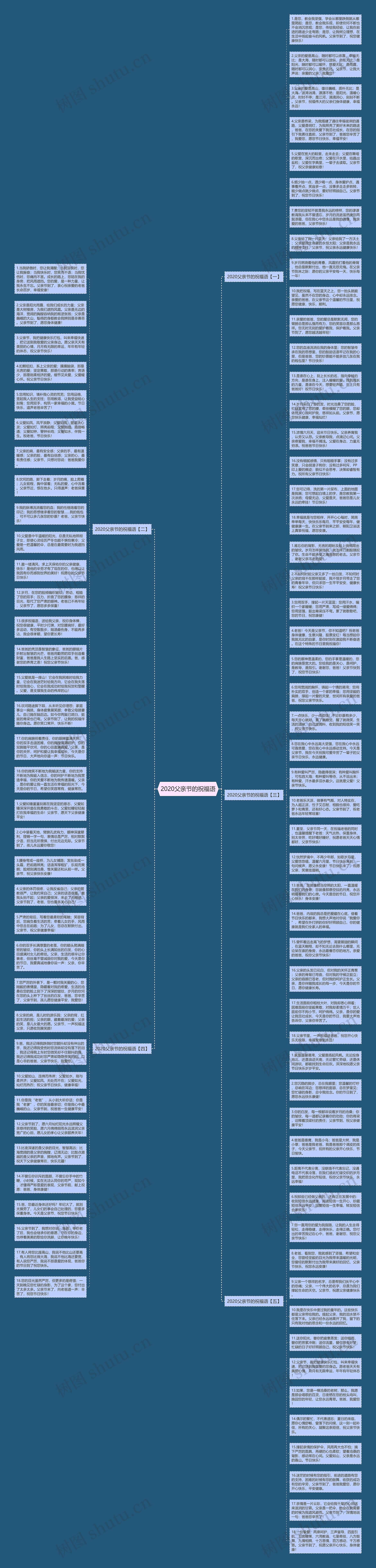 2020父亲节的祝福语思维导图