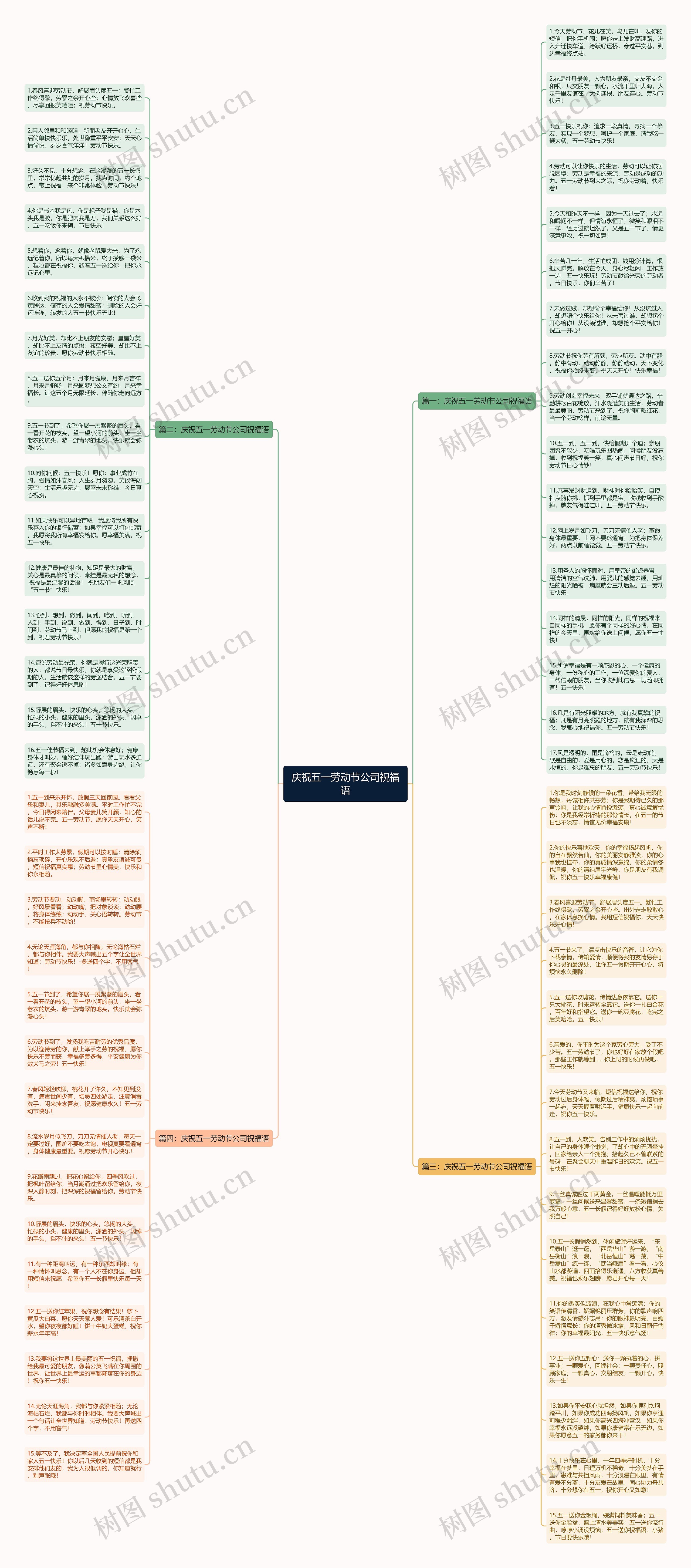 庆祝五一劳动节公司祝福语思维导图
