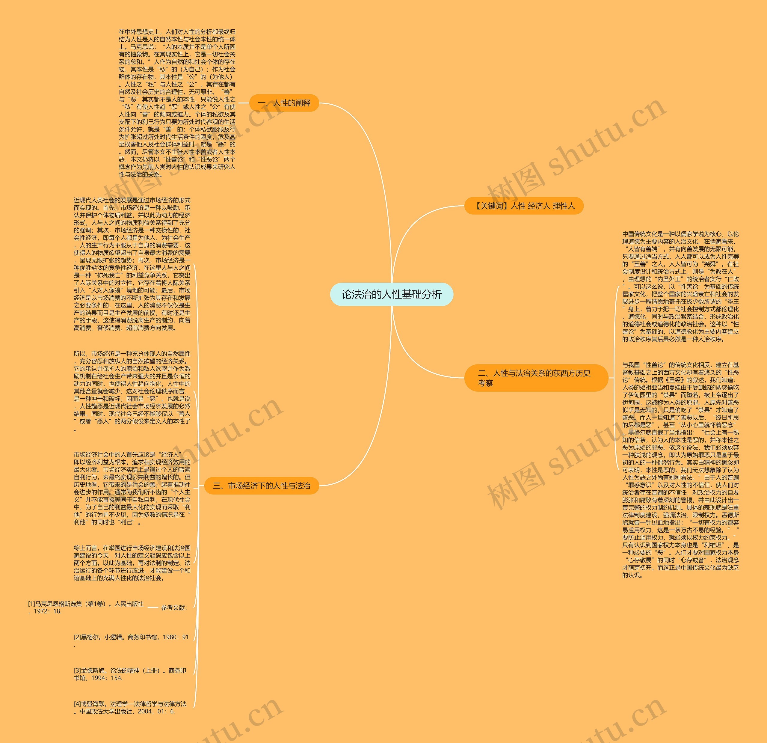 论法治的人性基础分析思维导图