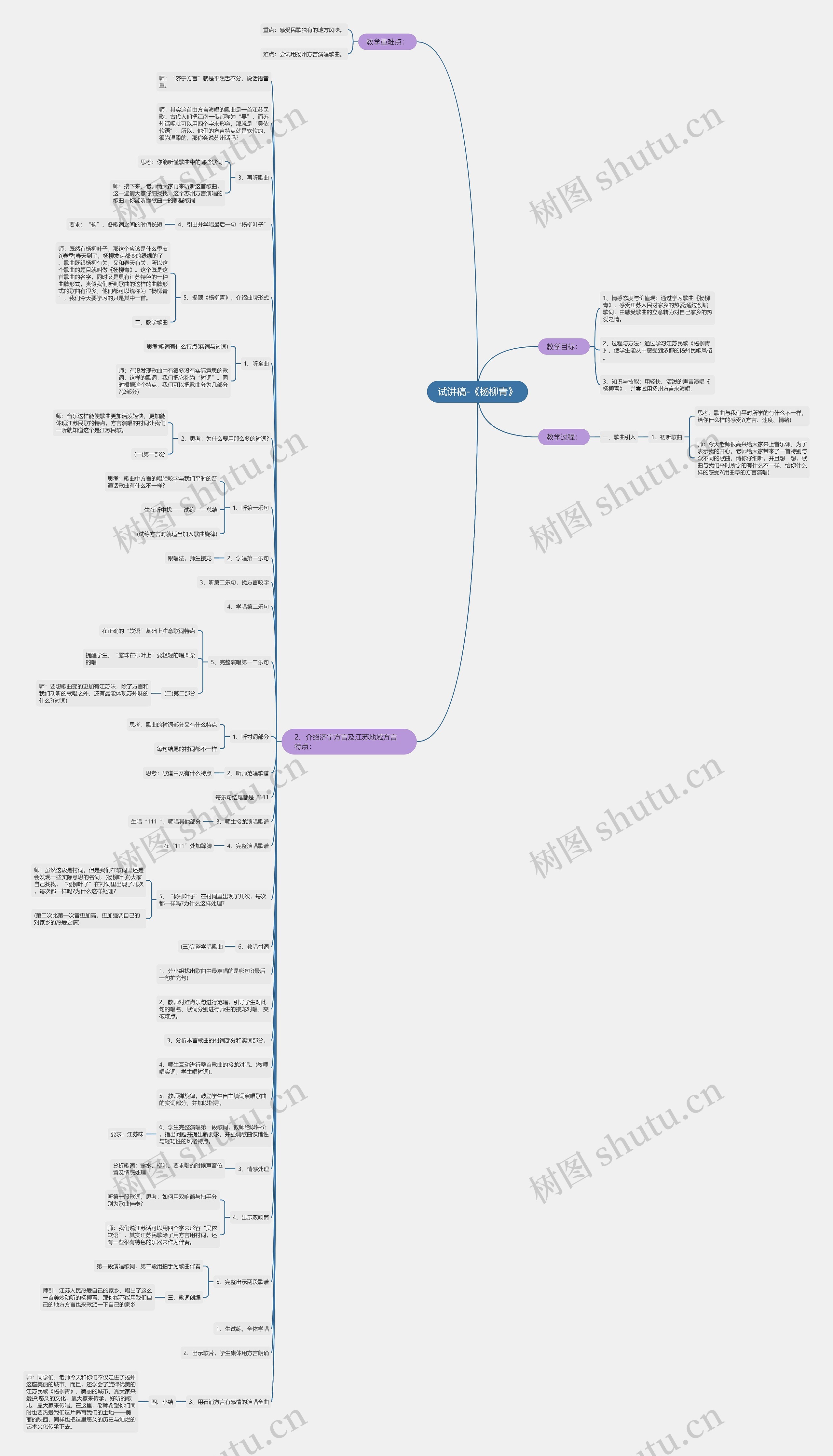试讲稿-《杨柳青》思维导图