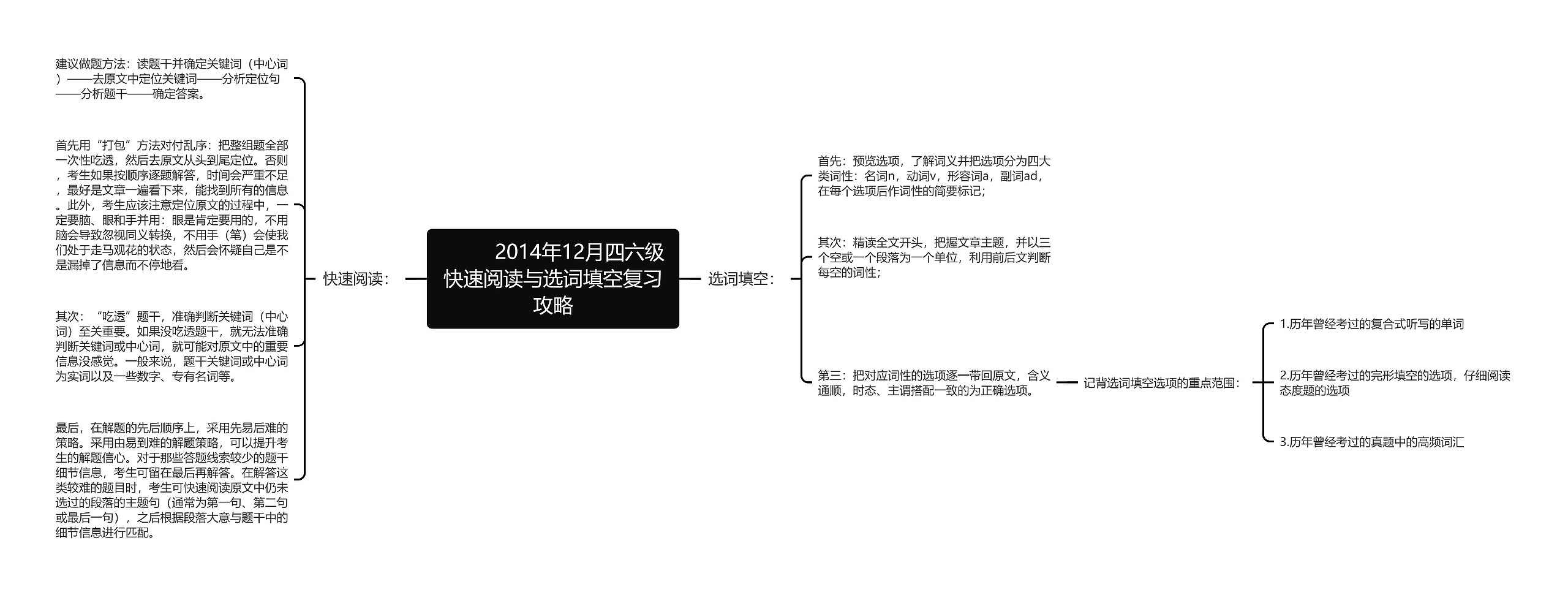         	2014年12月四六级快速阅读与选词填空复习攻略思维导图