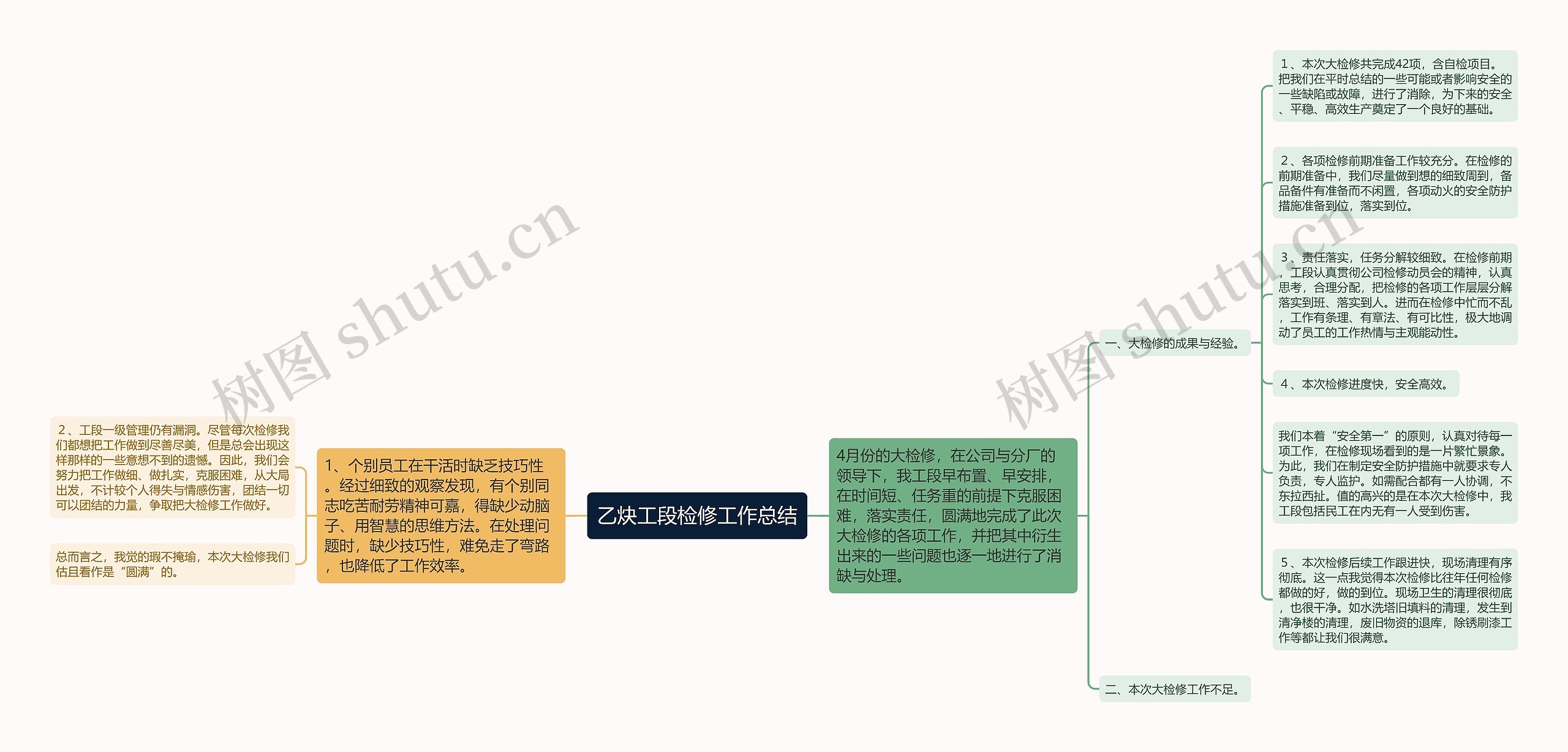 乙炔工段检修工作总结