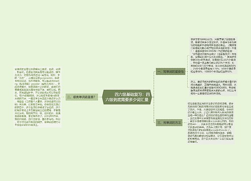         	四六级基础复习：四六级到底需要多少词汇量