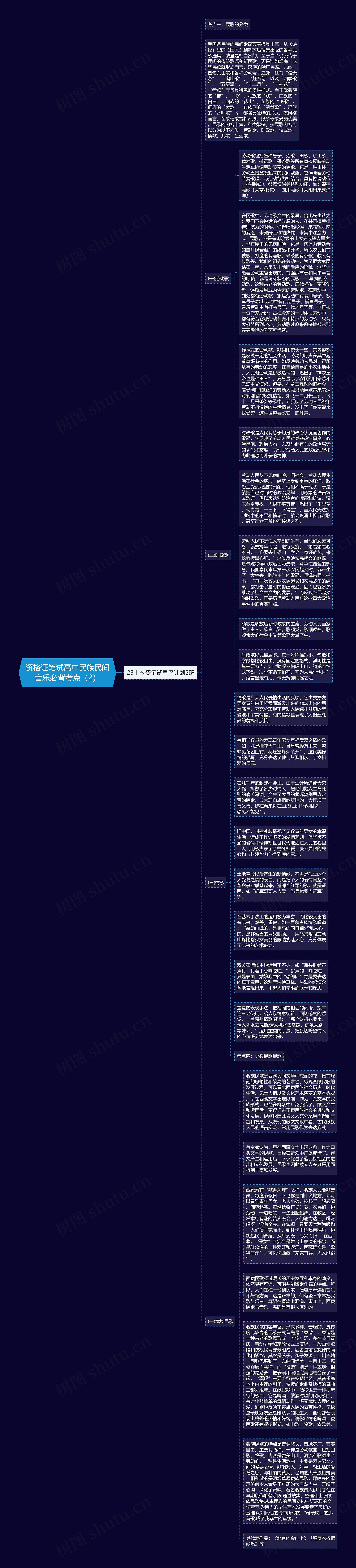 资格证笔试高中民族民间音乐必背考点（2）思维导图