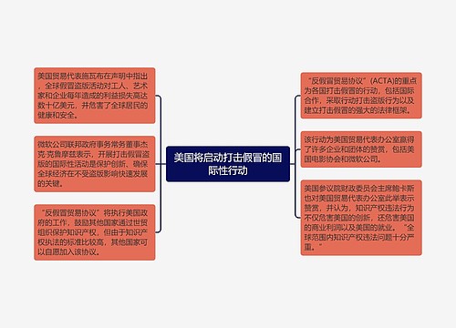 美国将启动打击假冒的国际性行动