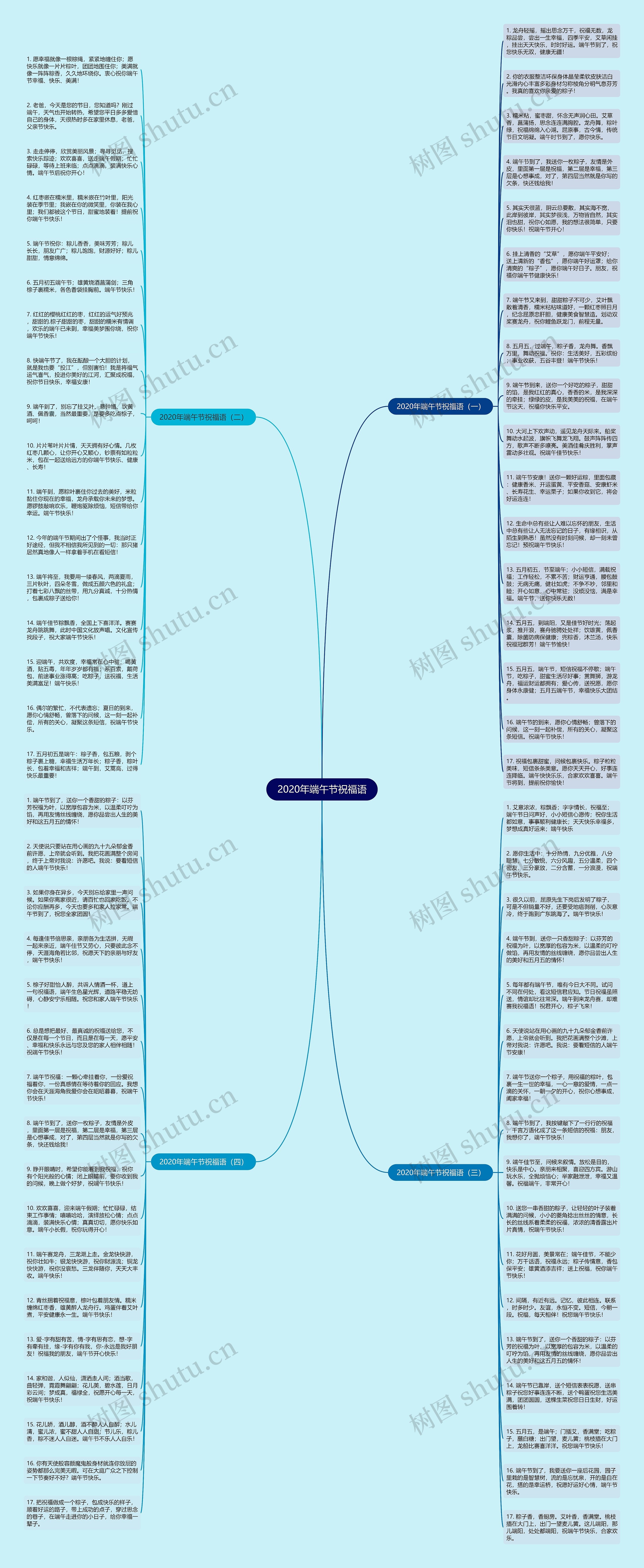 2020年端午节祝福语思维导图
