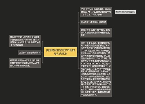 美国提案制定更加严格的婴儿床标准