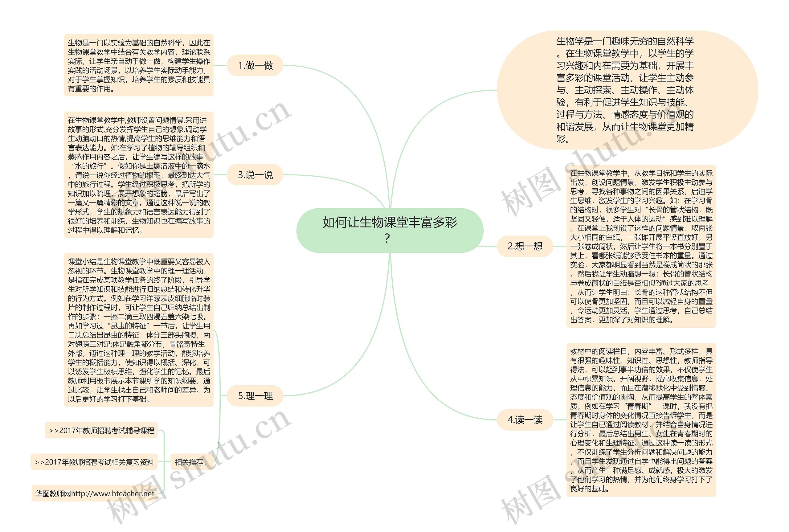 如何让生物课堂丰富多彩？思维导图