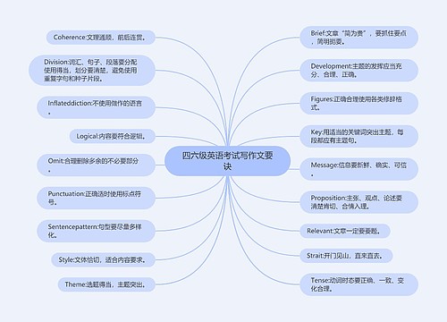 四六级英语考试写作文要诀