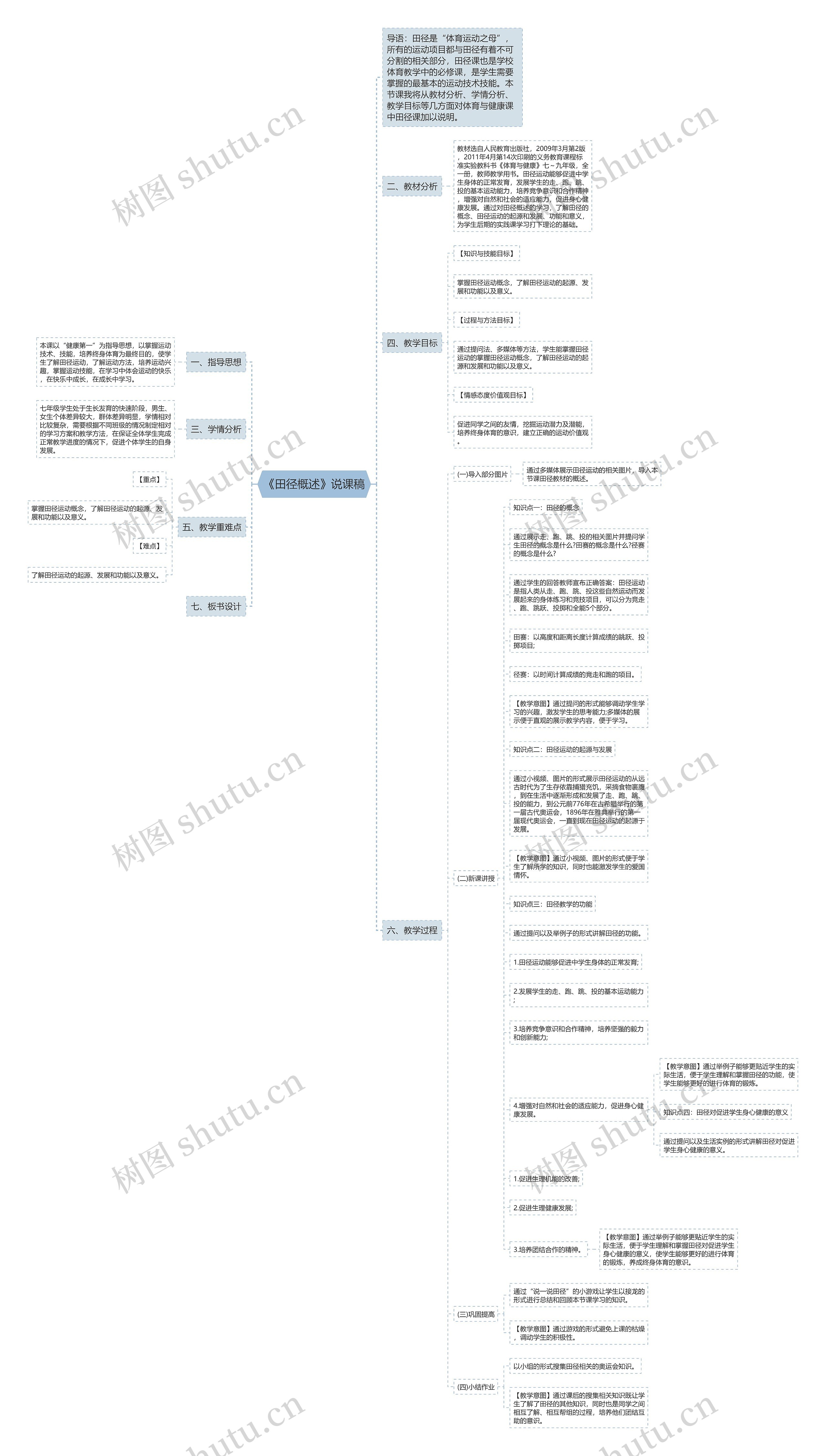 《田径概述》说课稿思维导图
