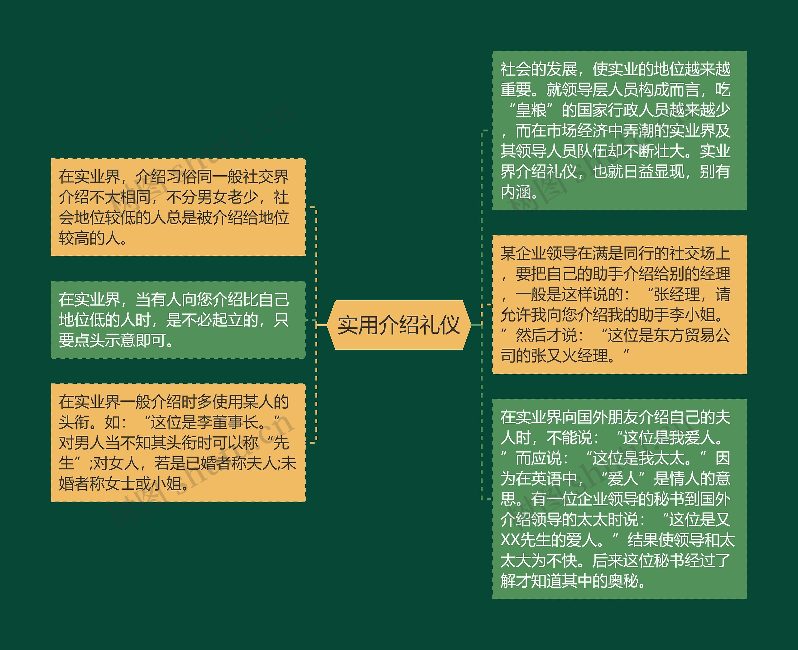 实用介绍礼仪