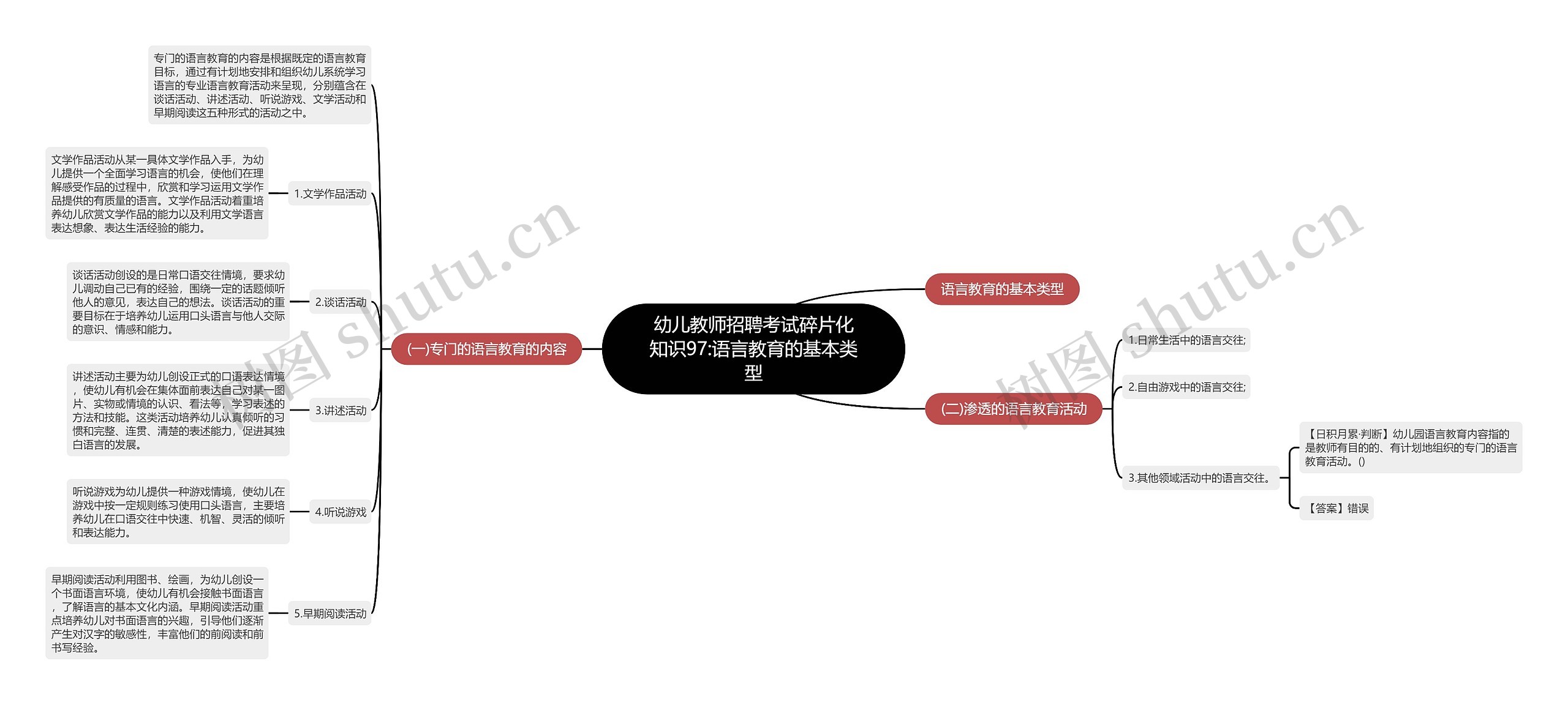 幼儿教师招聘考试碎片化知识97:语言教育的基本类型