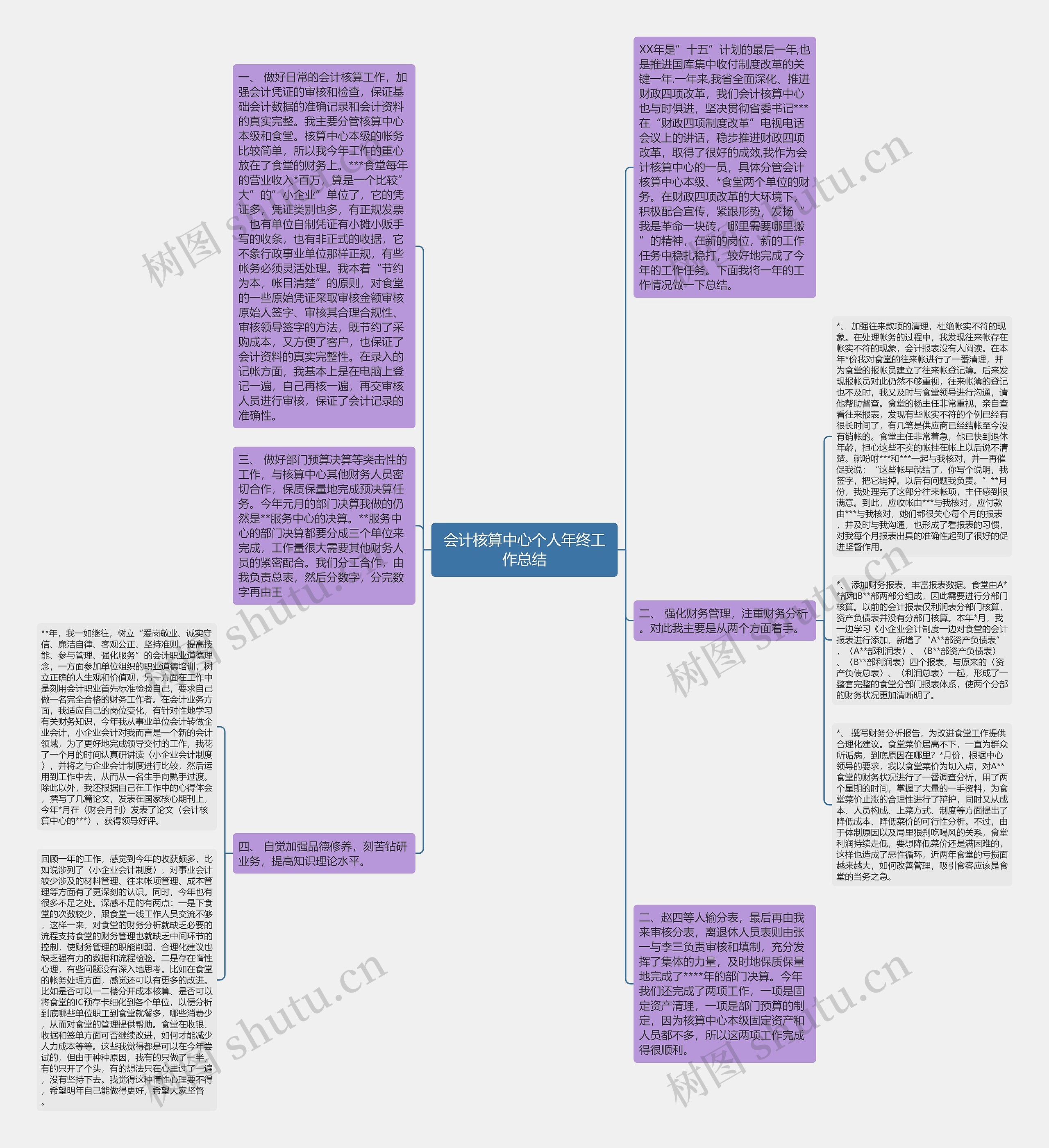 会计核算中心个人年终工作总结思维导图