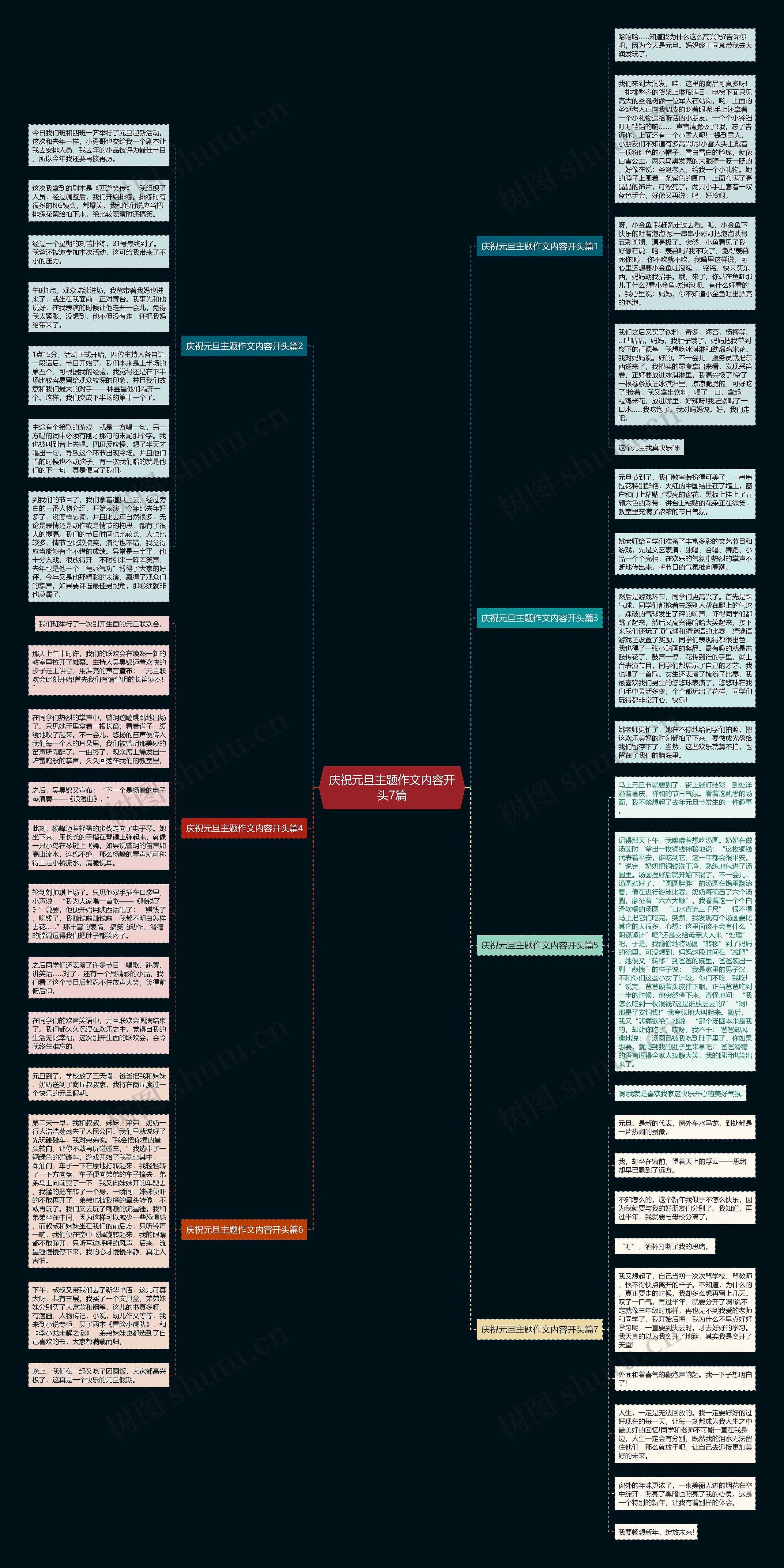 庆祝元旦主题作文内容开头7篇思维导图