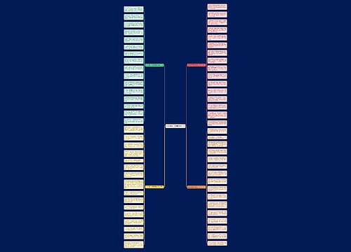 2020端午节祝福语40个字思维导图