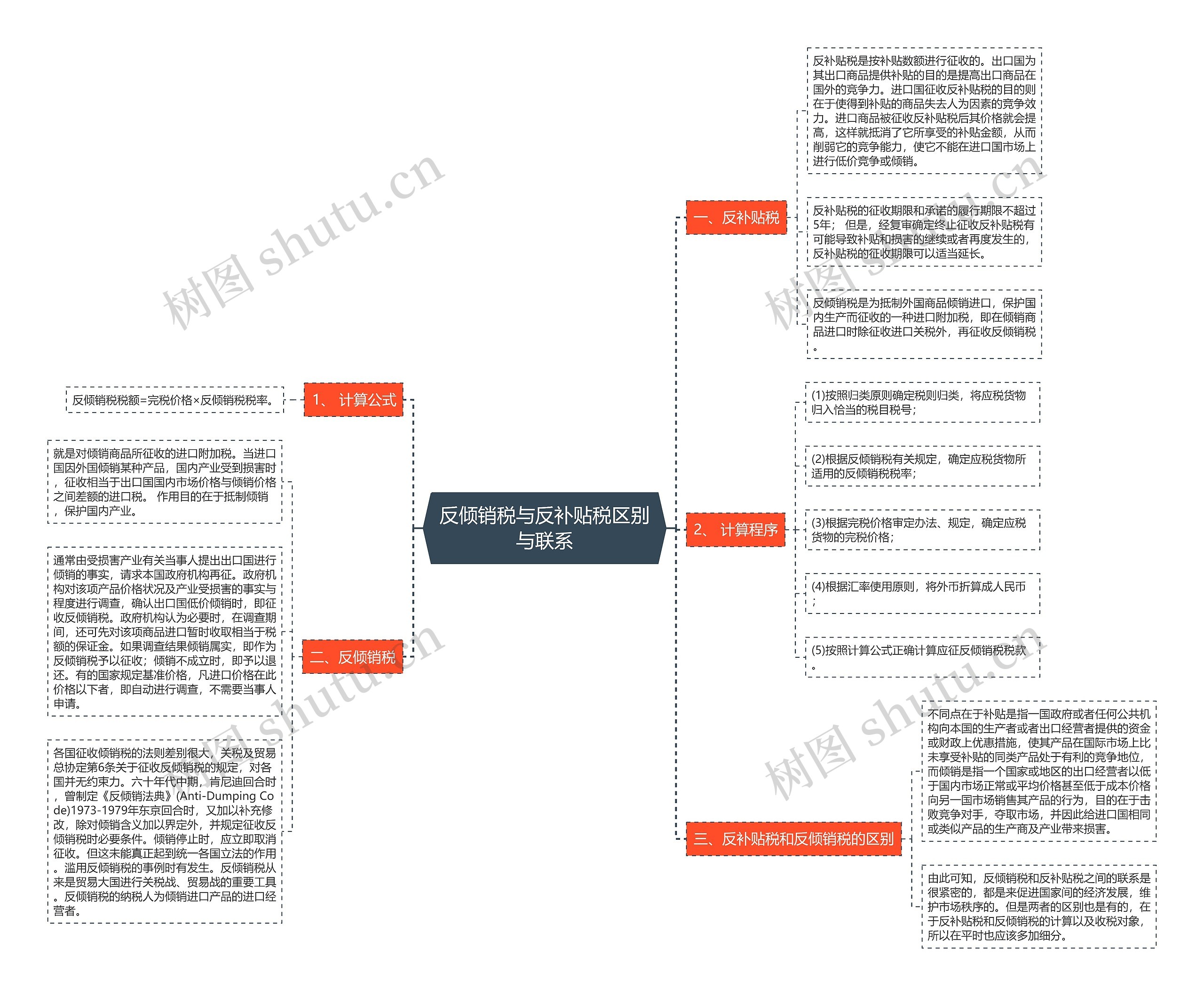 反倾销税与反补贴税区别与联系 反倾销税与反补贴税区别与联系