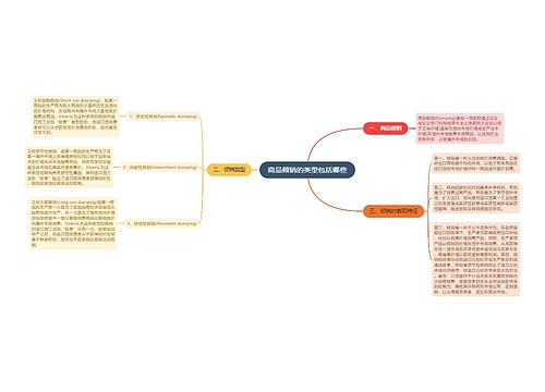 商品倾销的类型包括哪些